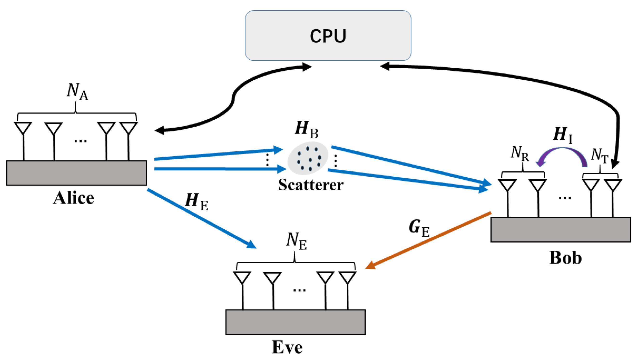 Sensors 25 01240 g001