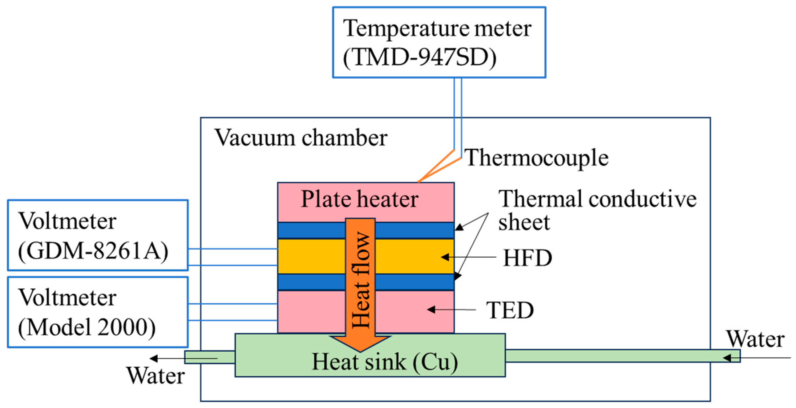 Sensors 25 01243 g002