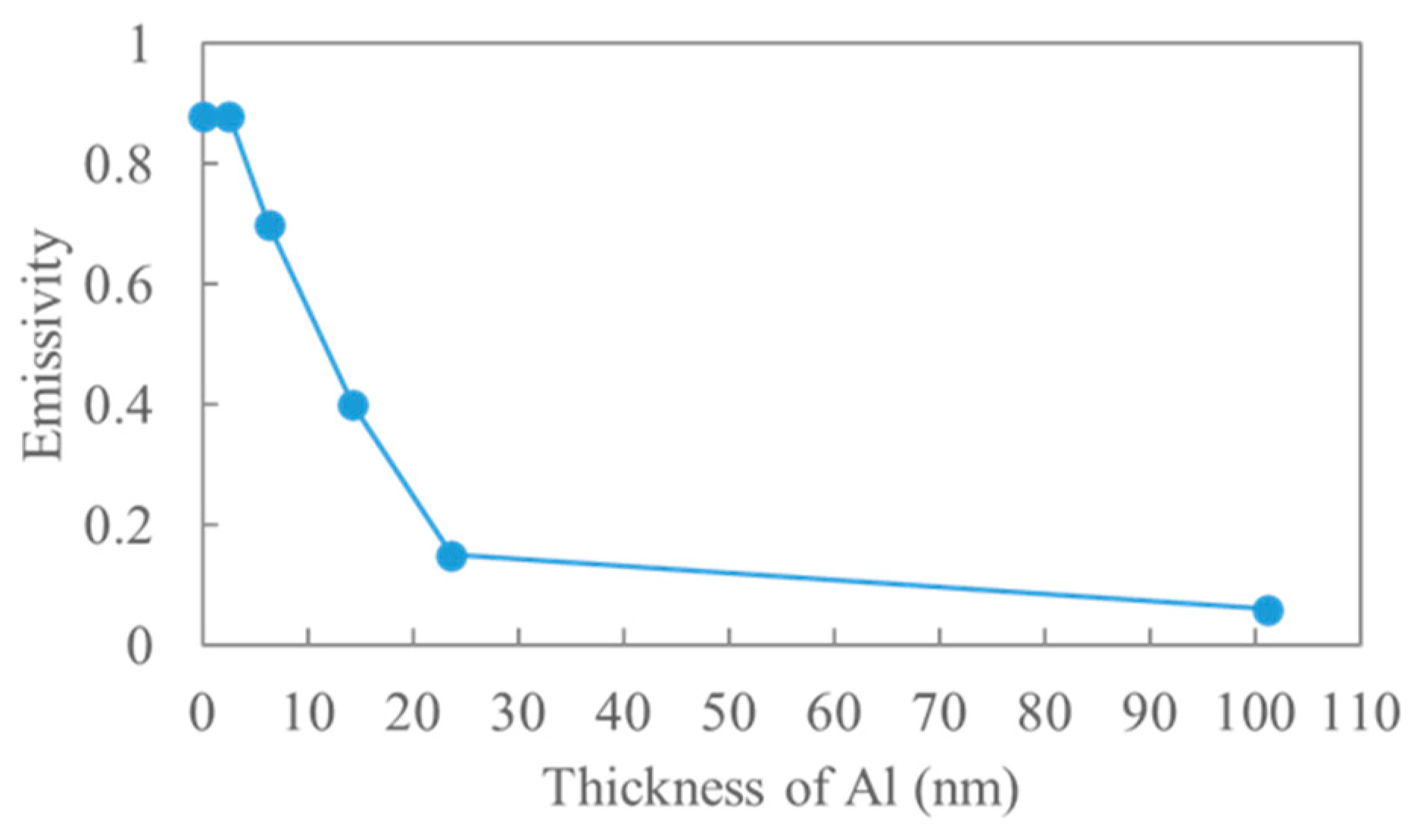 Sensors 25 01243 g005