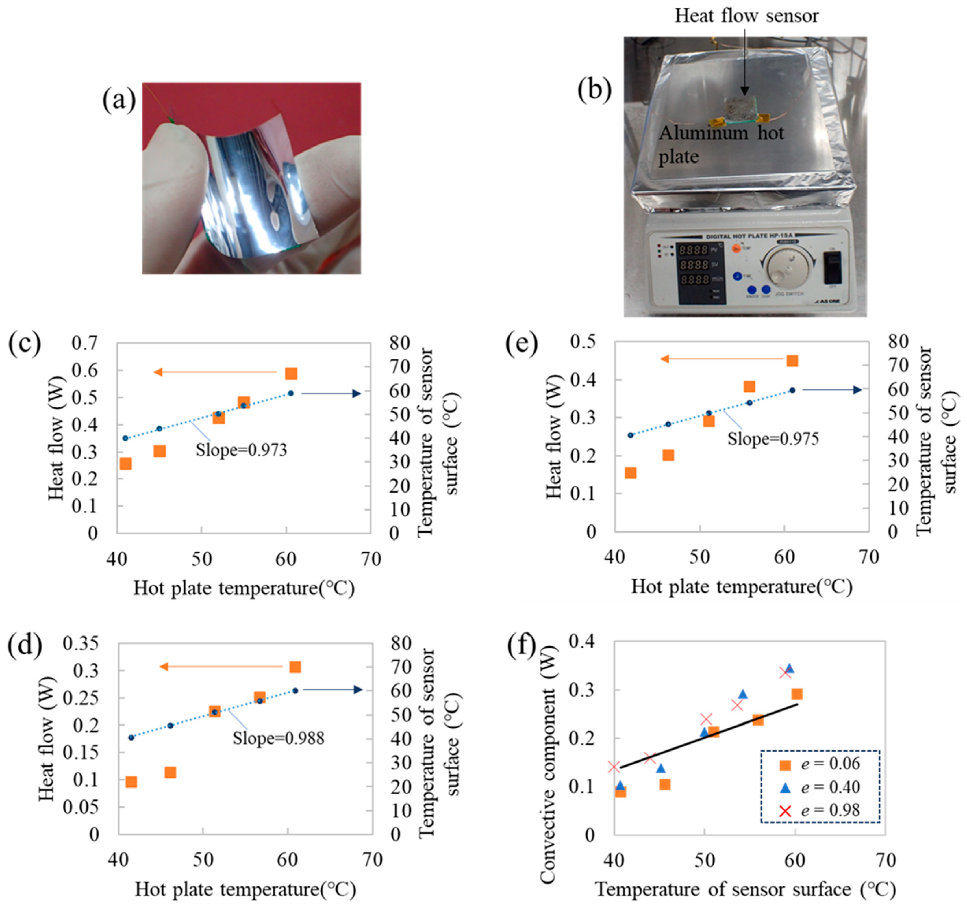 Sensors 25 01243 g007
