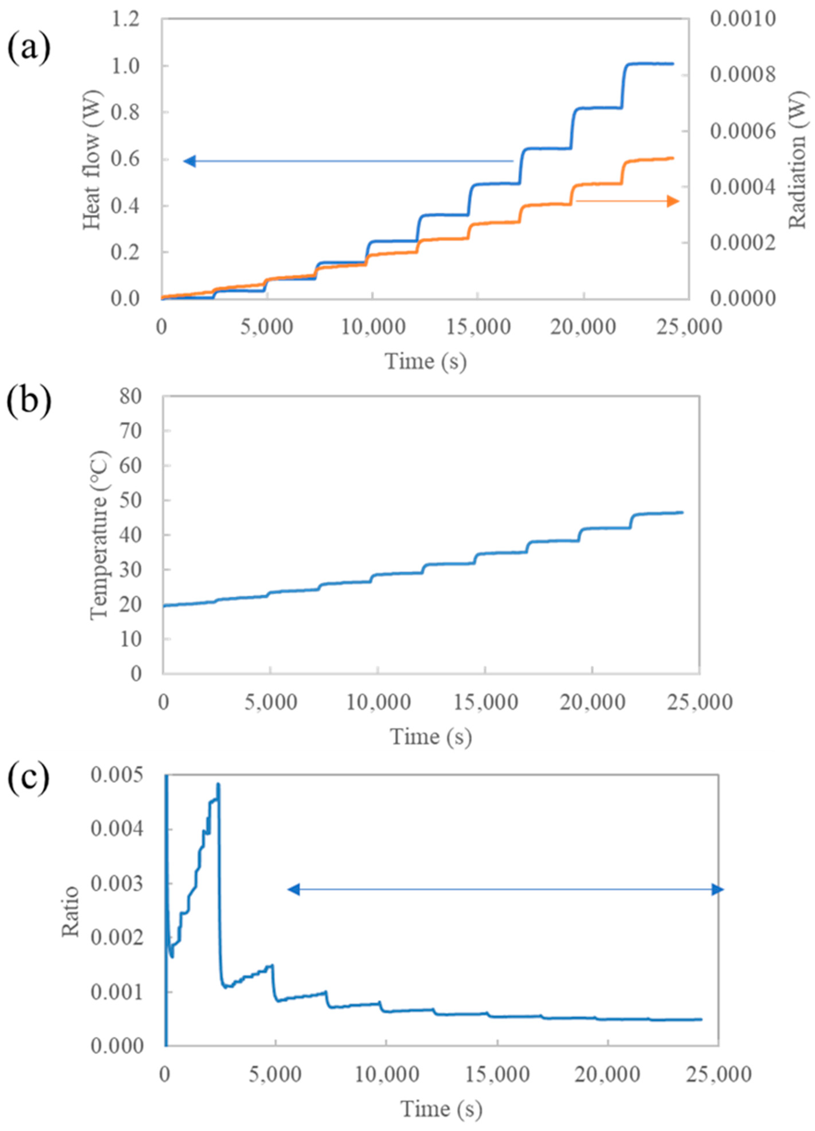 Sensors 25 01243 g0a2