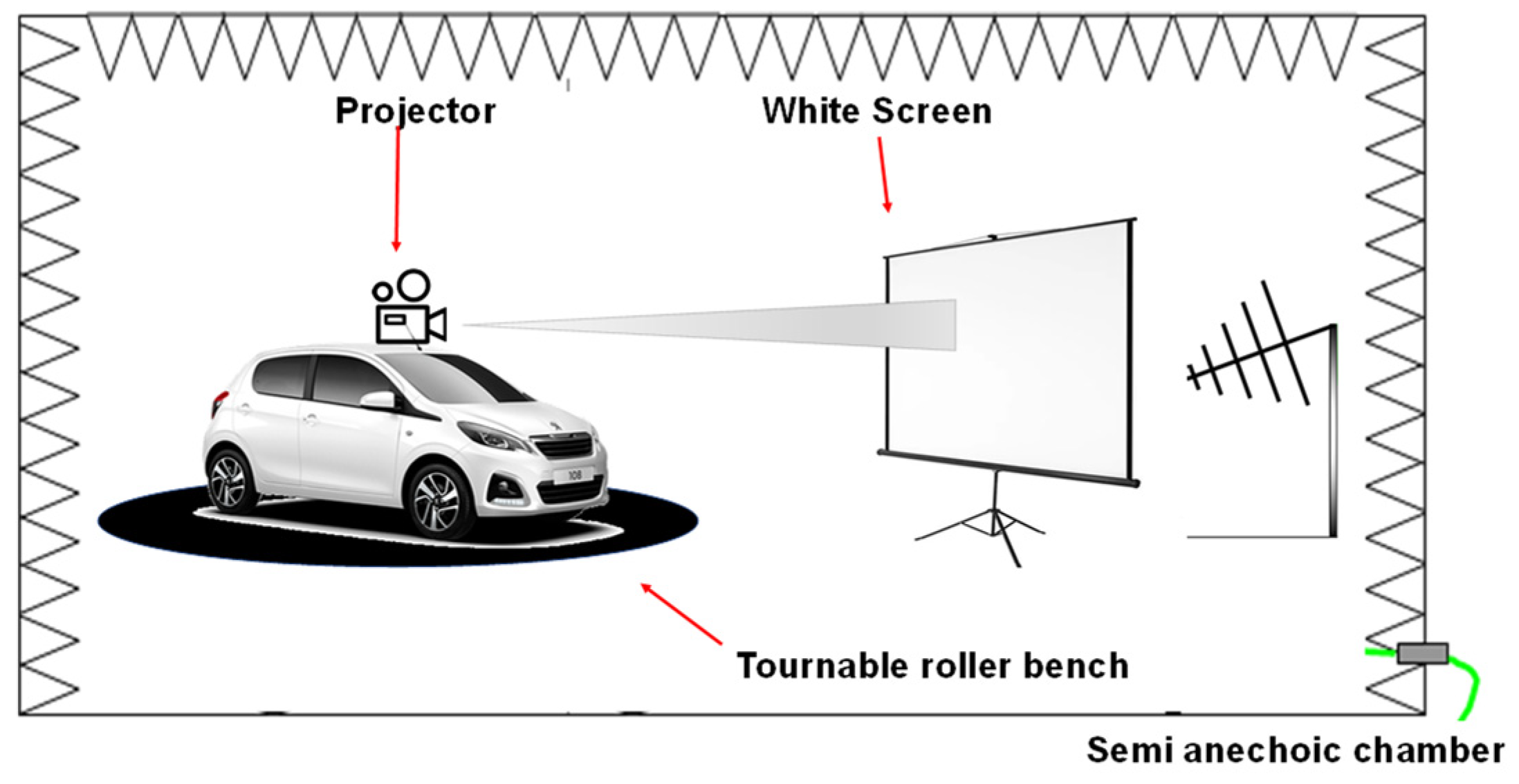 Sensors 25 01244 g002