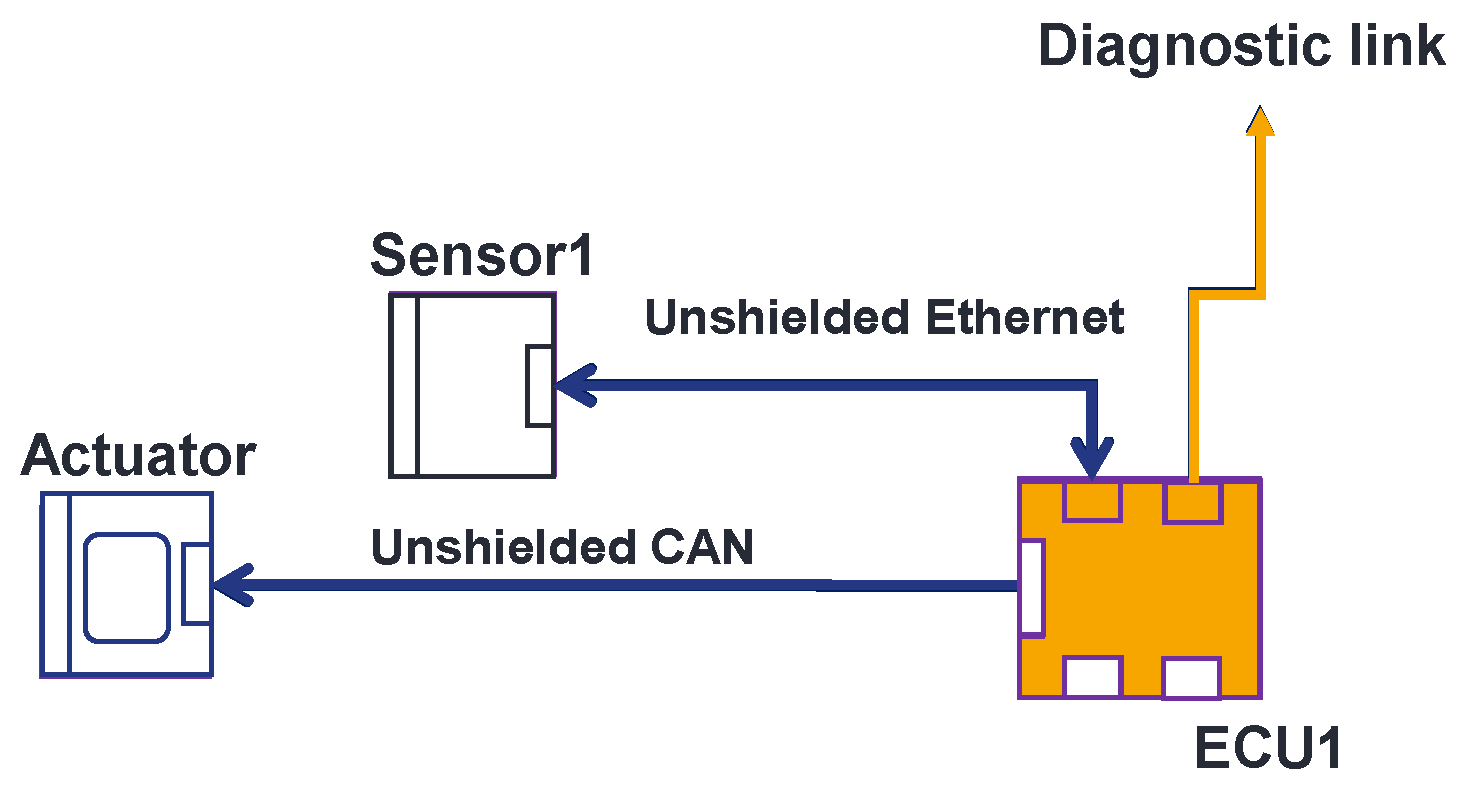 Sensors 25 01244 g004