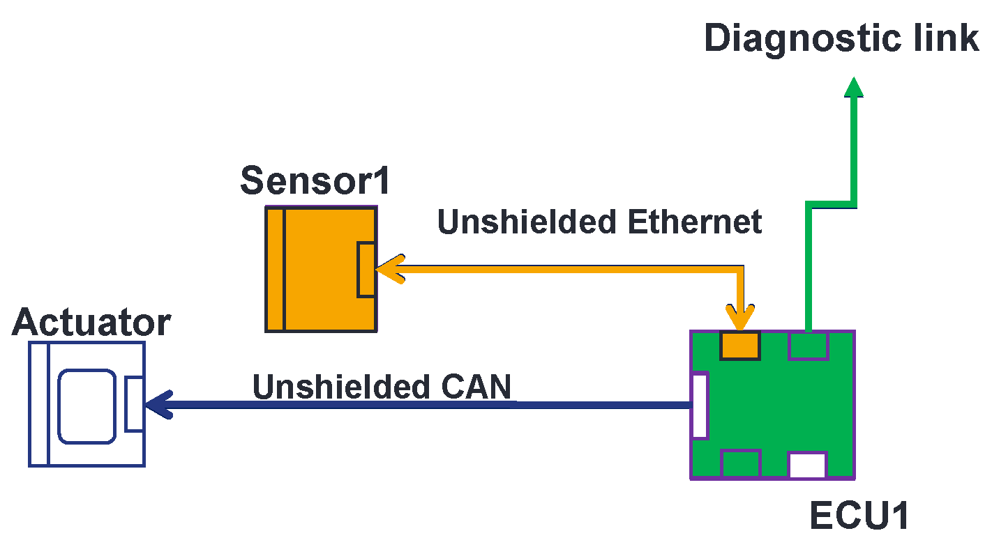 Sensors 25 01244 g005