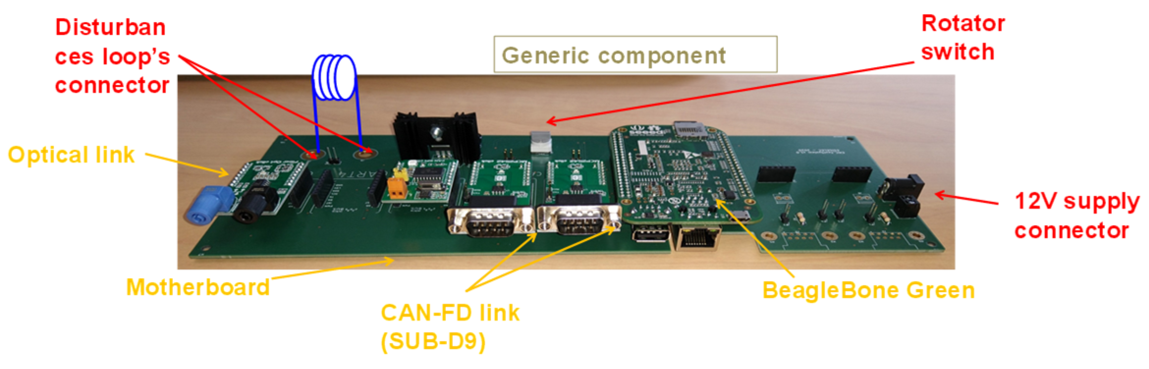 Sensors 25 01244 g010