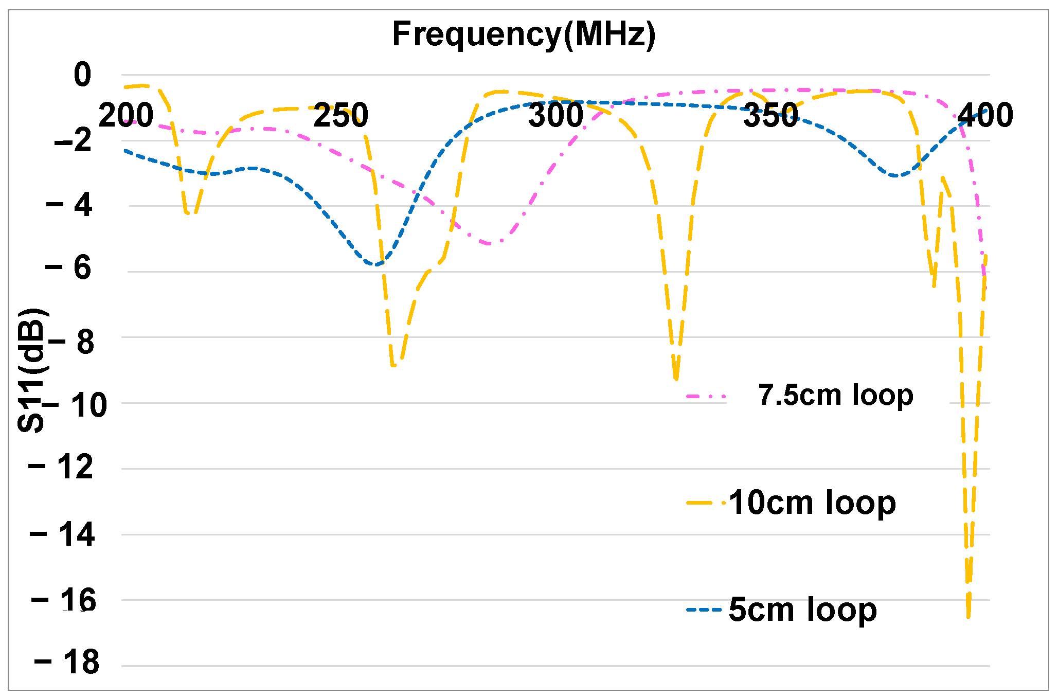 Sensors 25 01244 g012