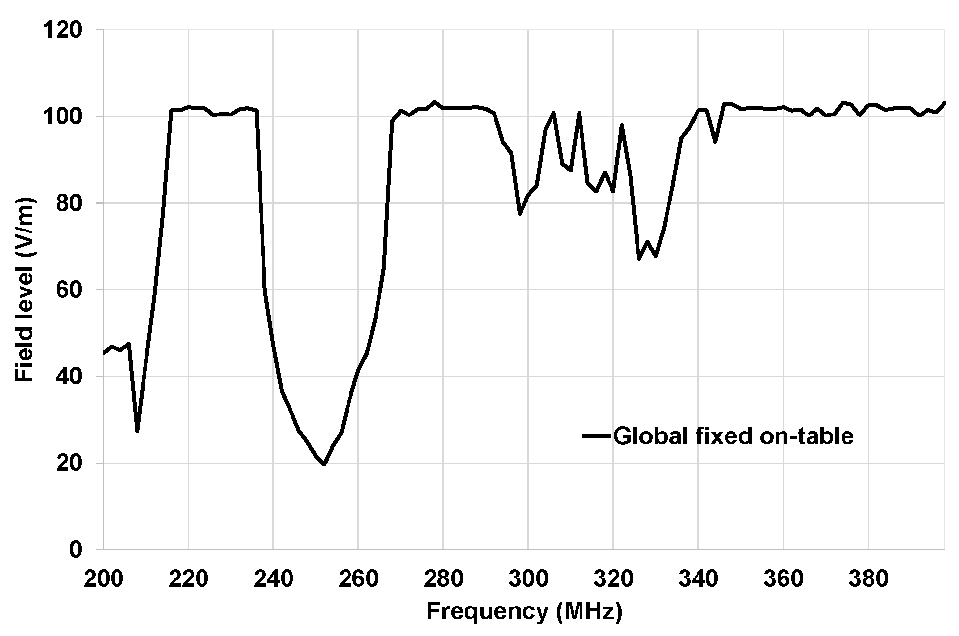 Sensors 25 01244 g017