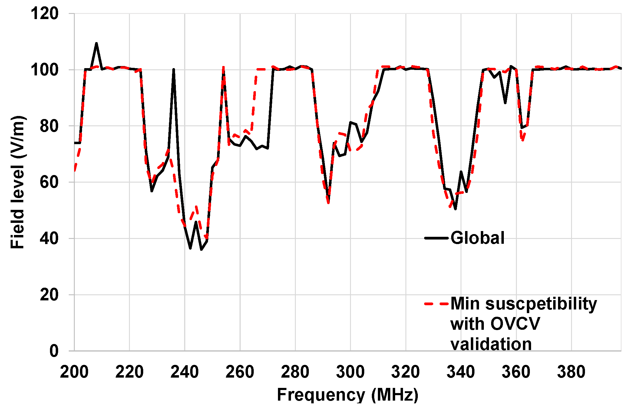 Sensors 25 01244 g022