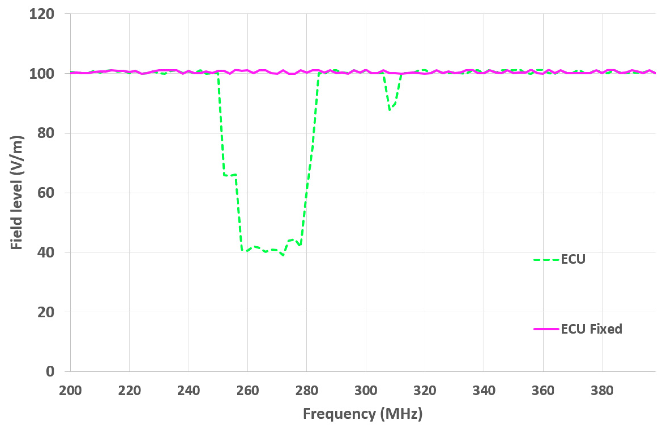 Sensors 25 01244 g0a1
