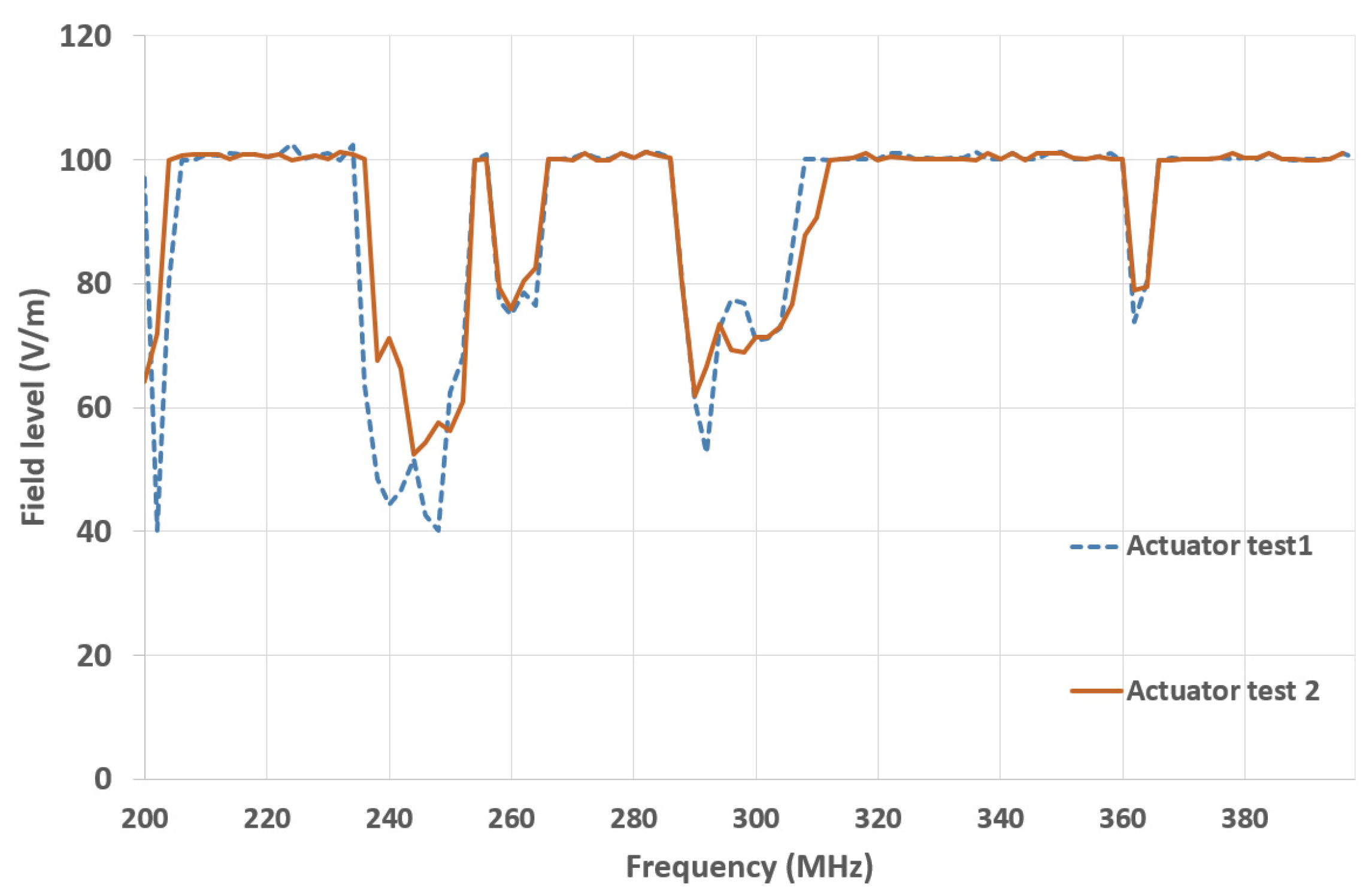 Sensors 25 01244 g0a2