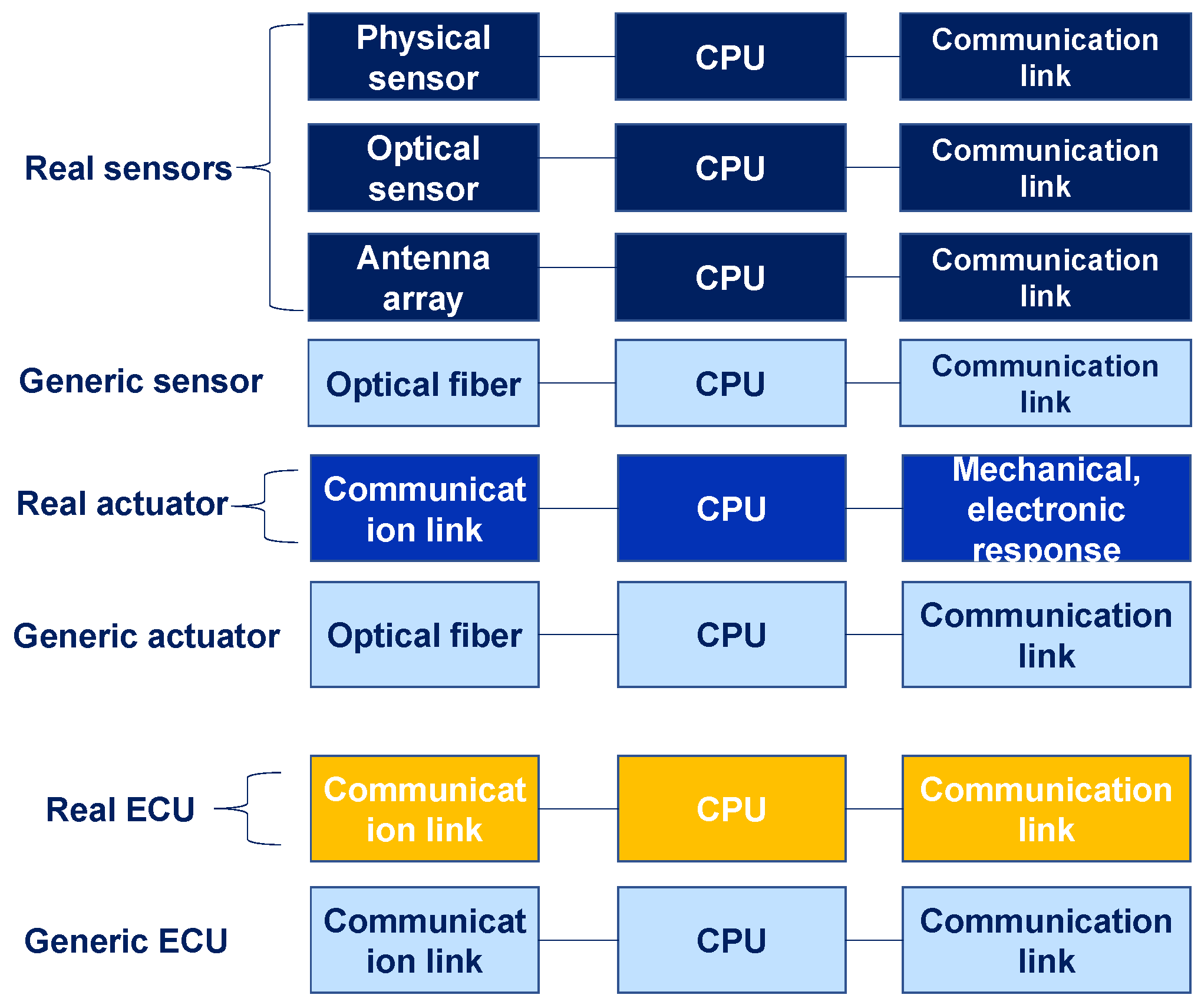 Sensors 25 01244 g0a3