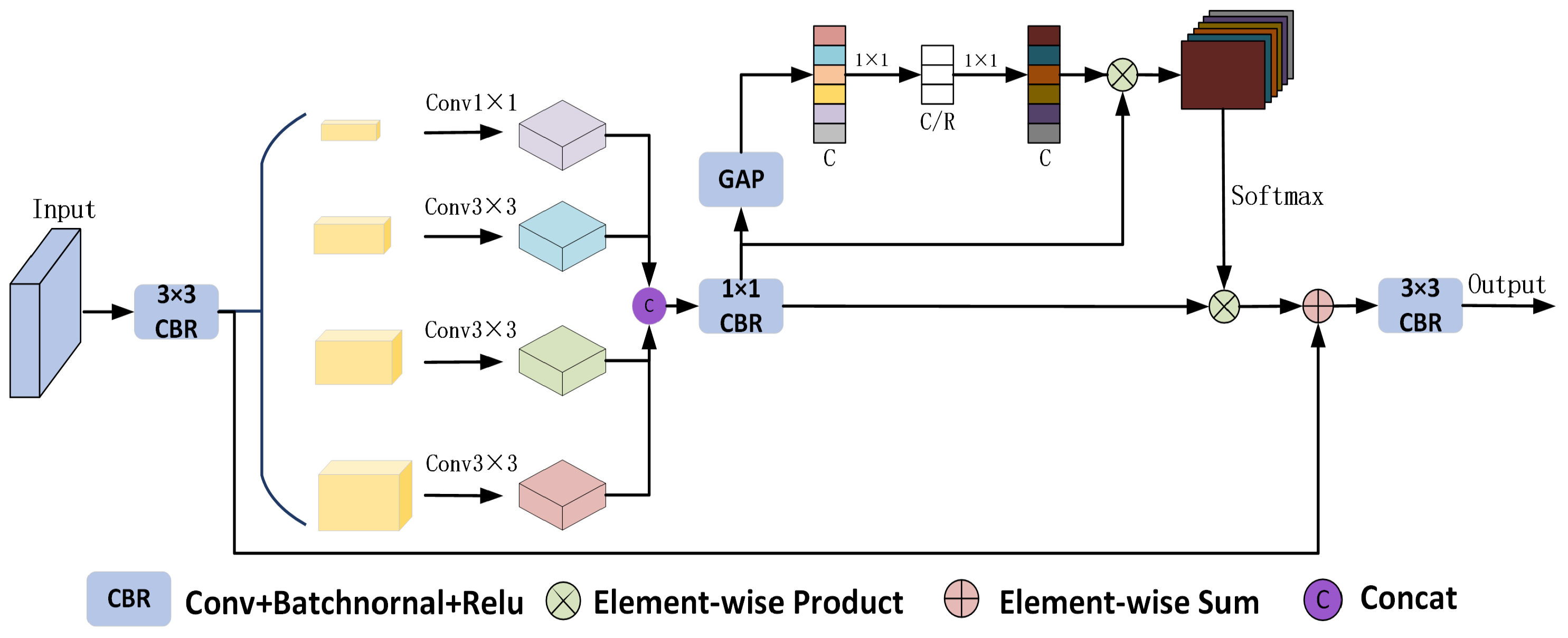 Sensors 25 01245 g002