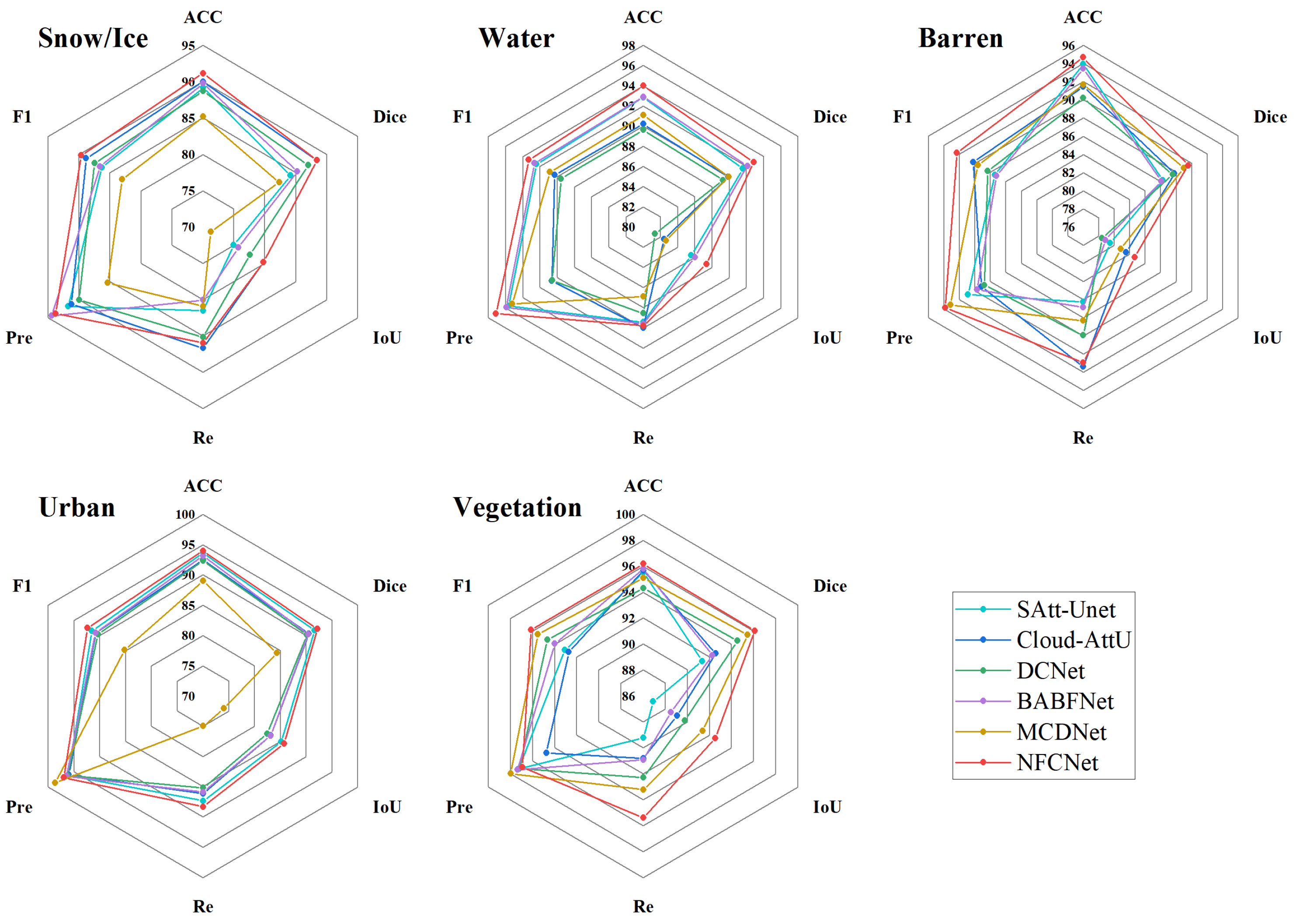 Sensors 25 01245 g005