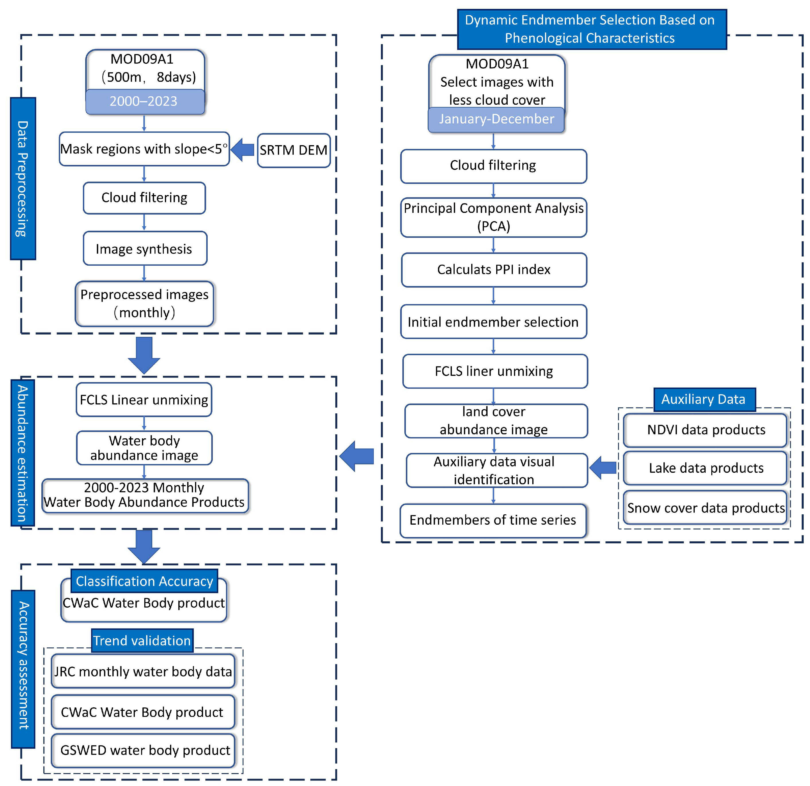 Sensors 25 01246 g002