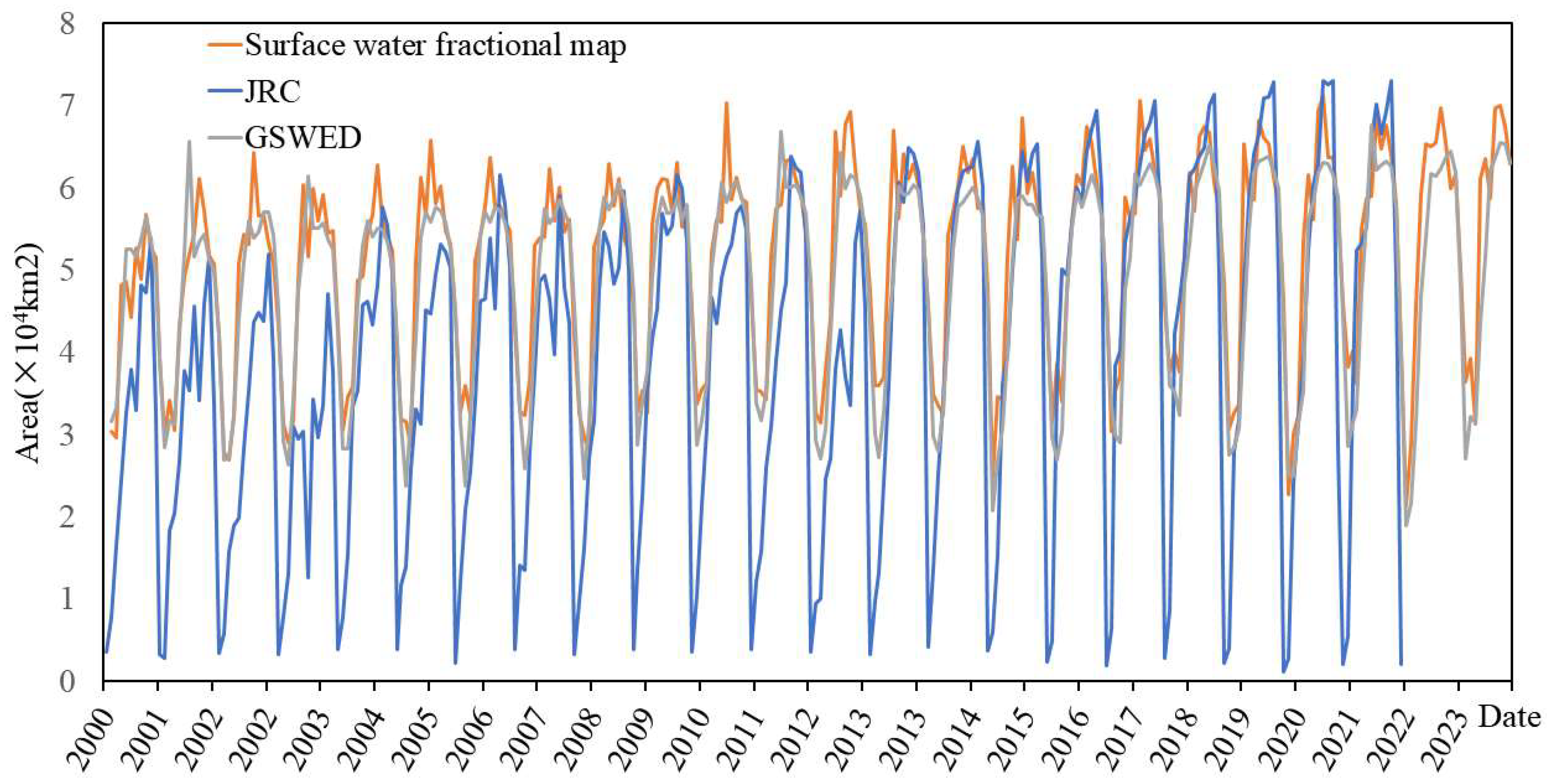 Sensors 25 01246 g006
