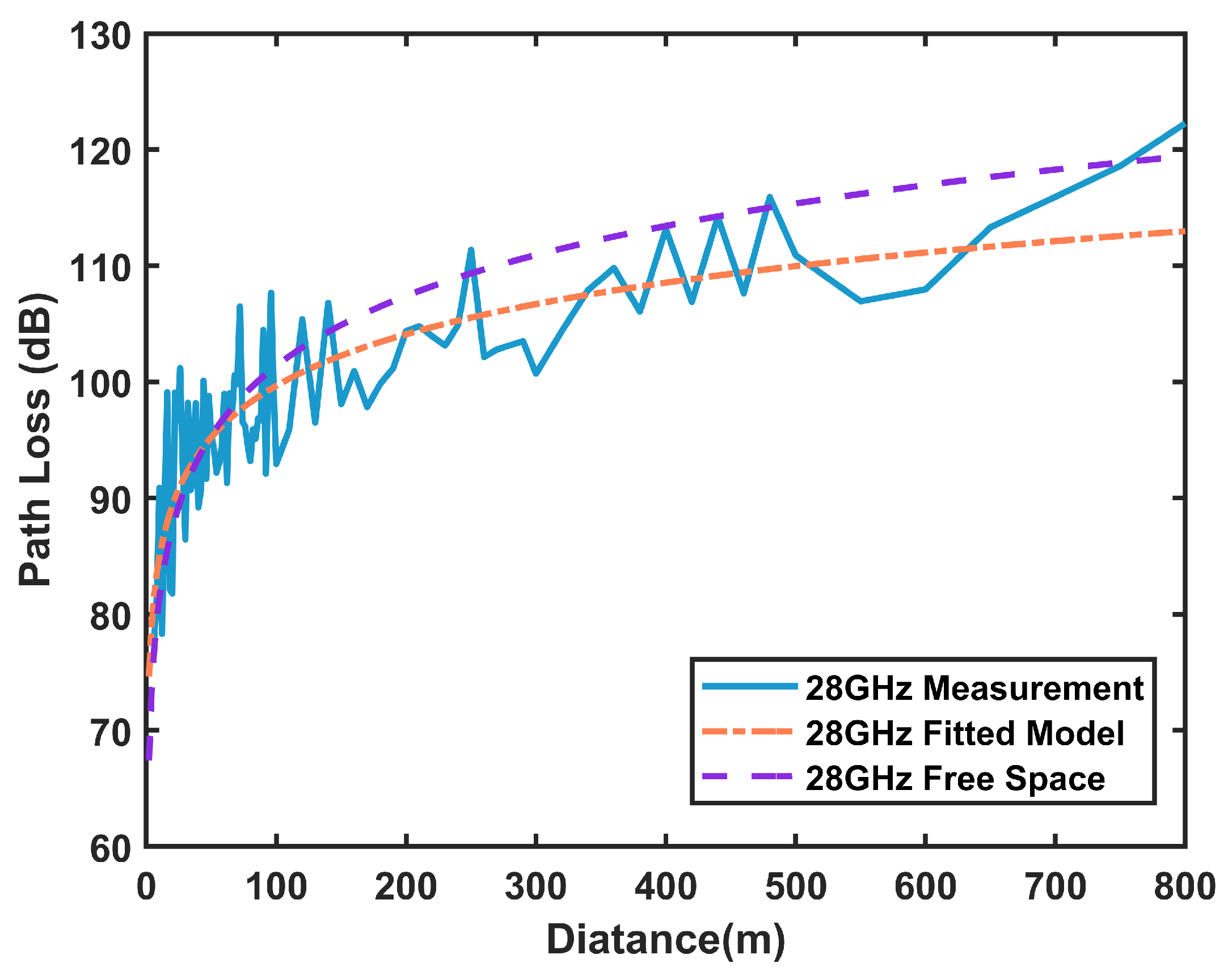 Sensors 25 01247 g003