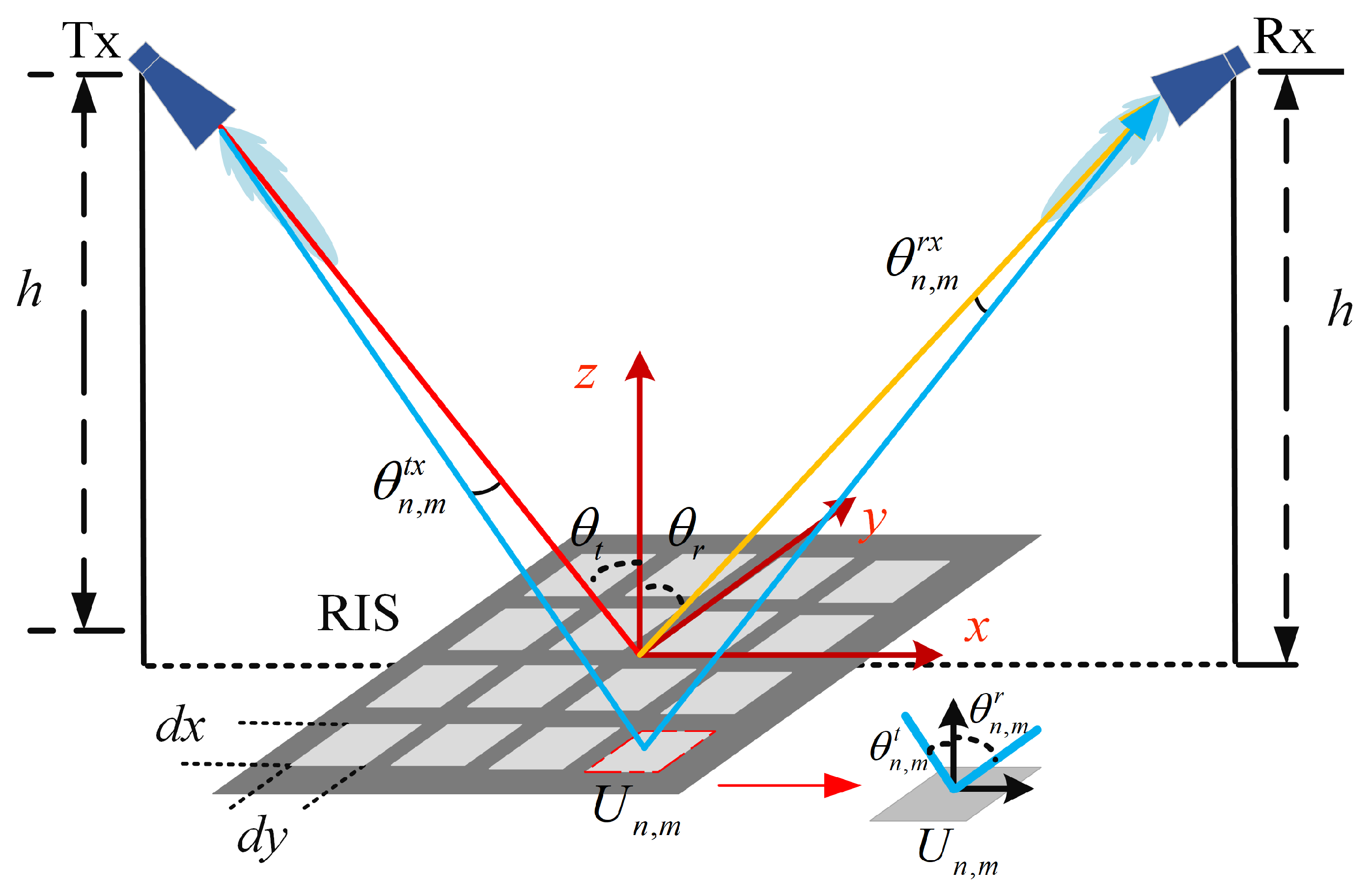 Sensors 25 01247 g004