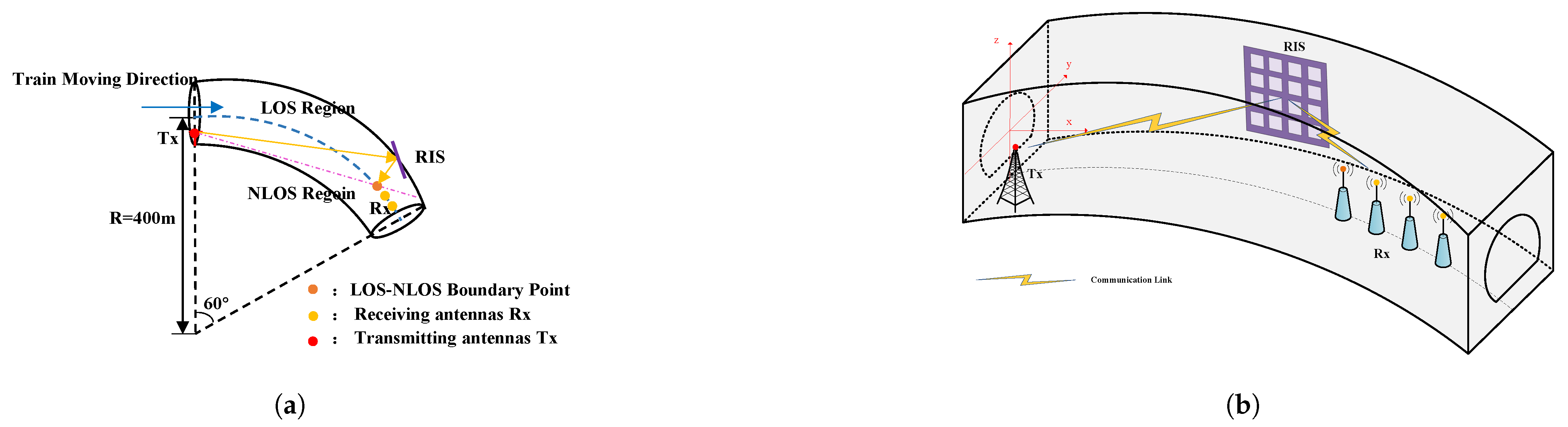 Sensors 25 01247 g007