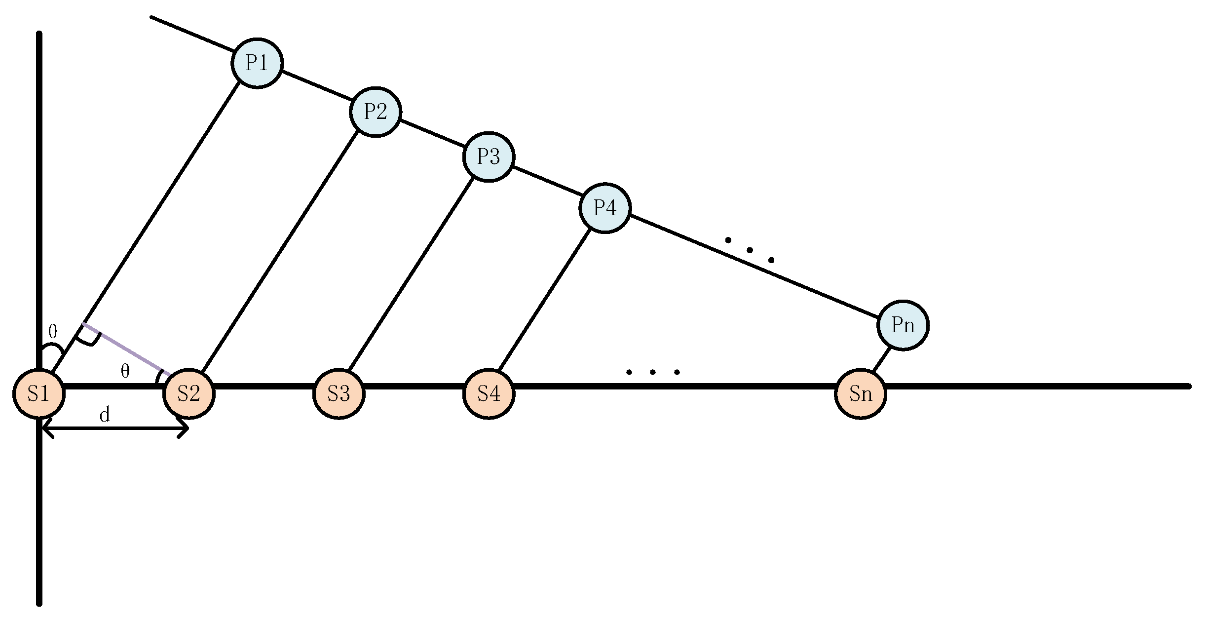 Sensors 25 01247 g008