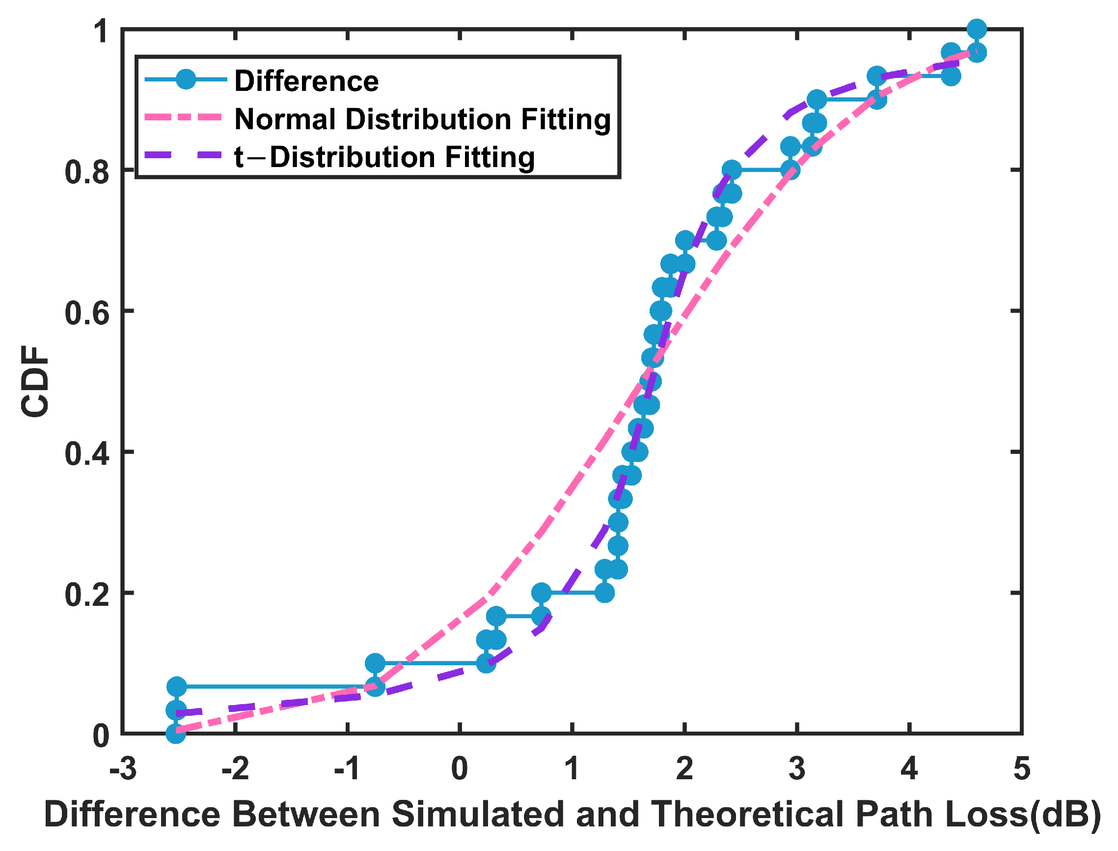 Sensors 25 01247 g011