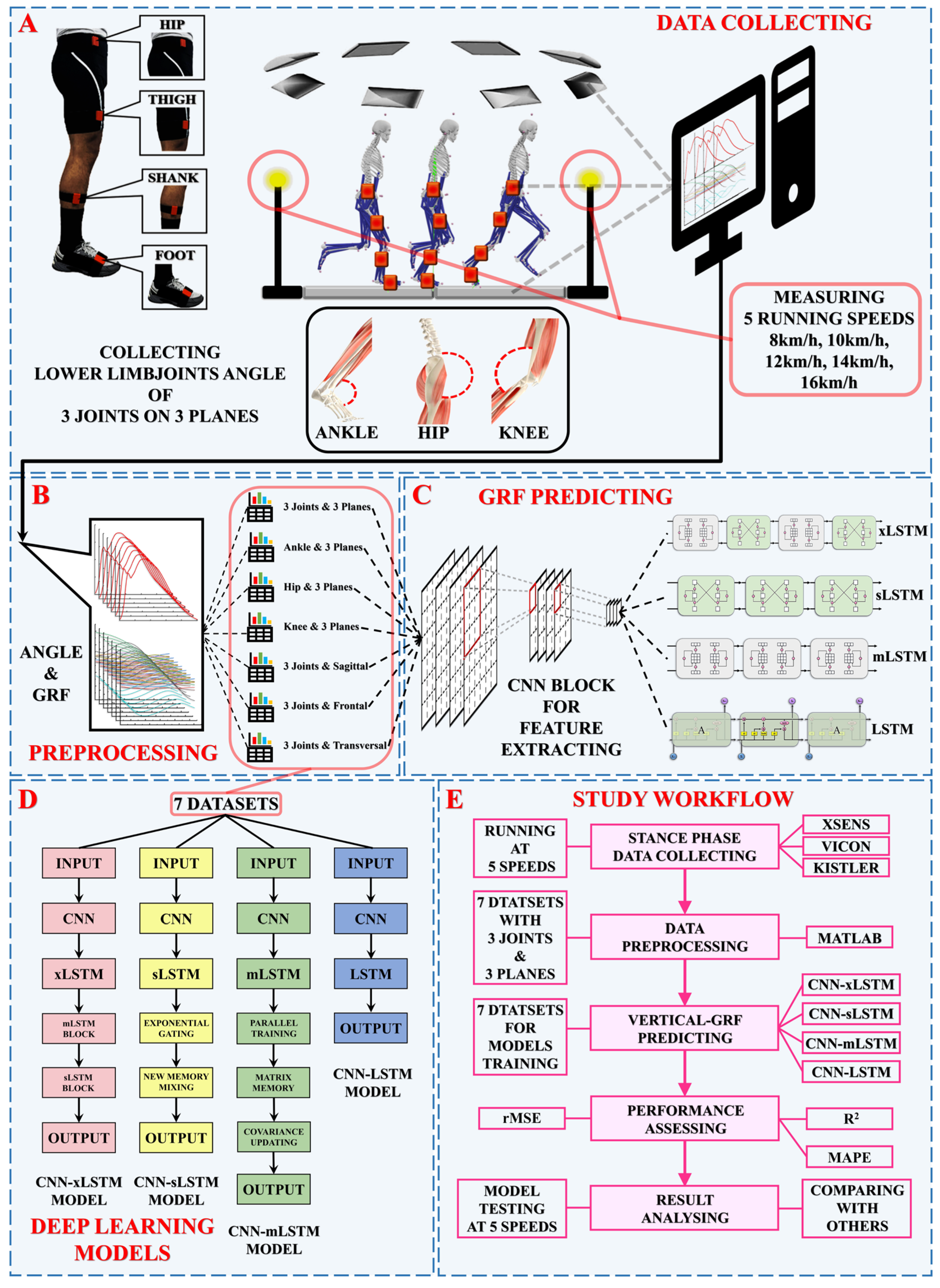 Sensors 25 01249 g001