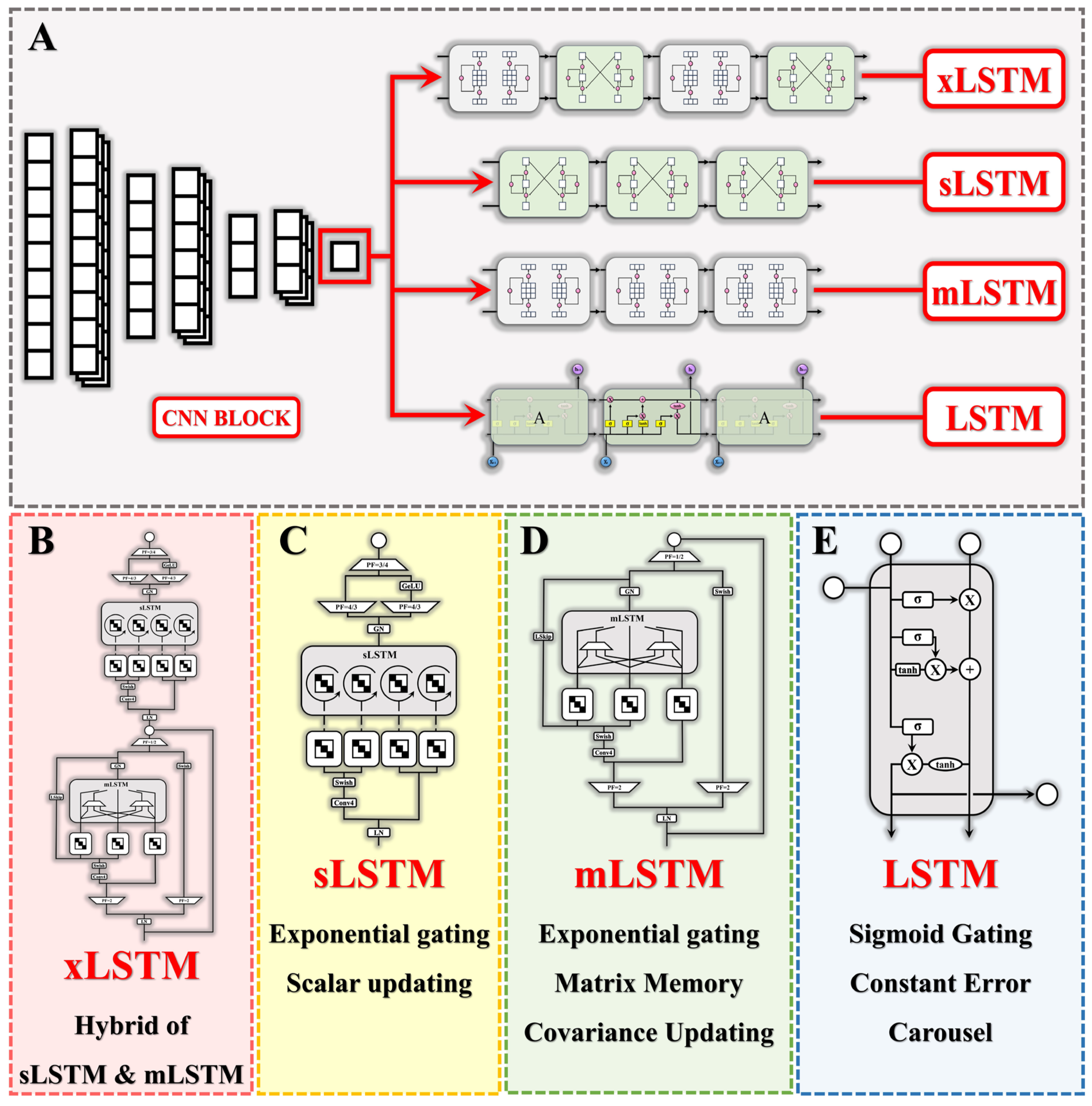 Sensors 25 01249 g002