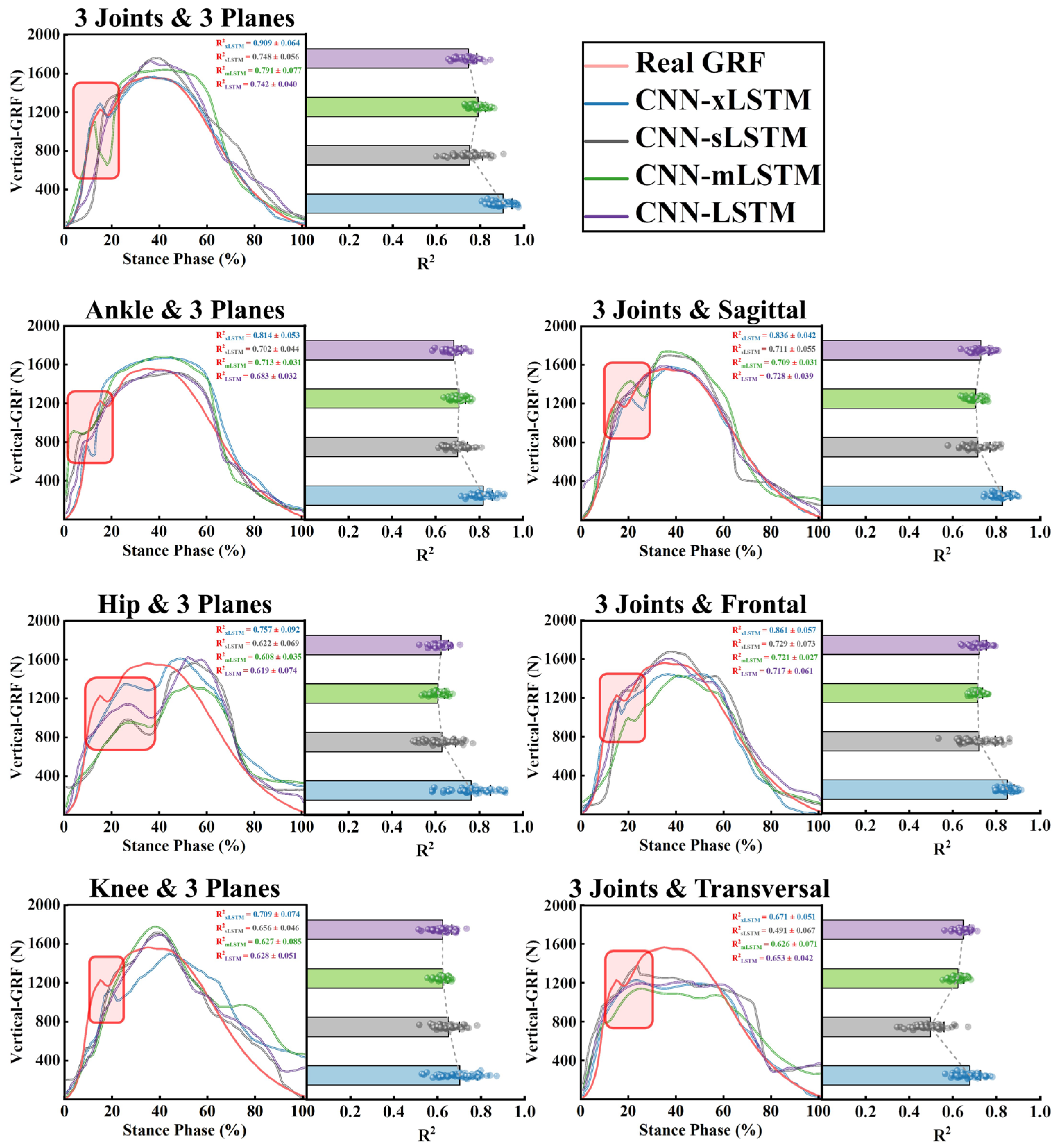 Sensors 25 01249 g004