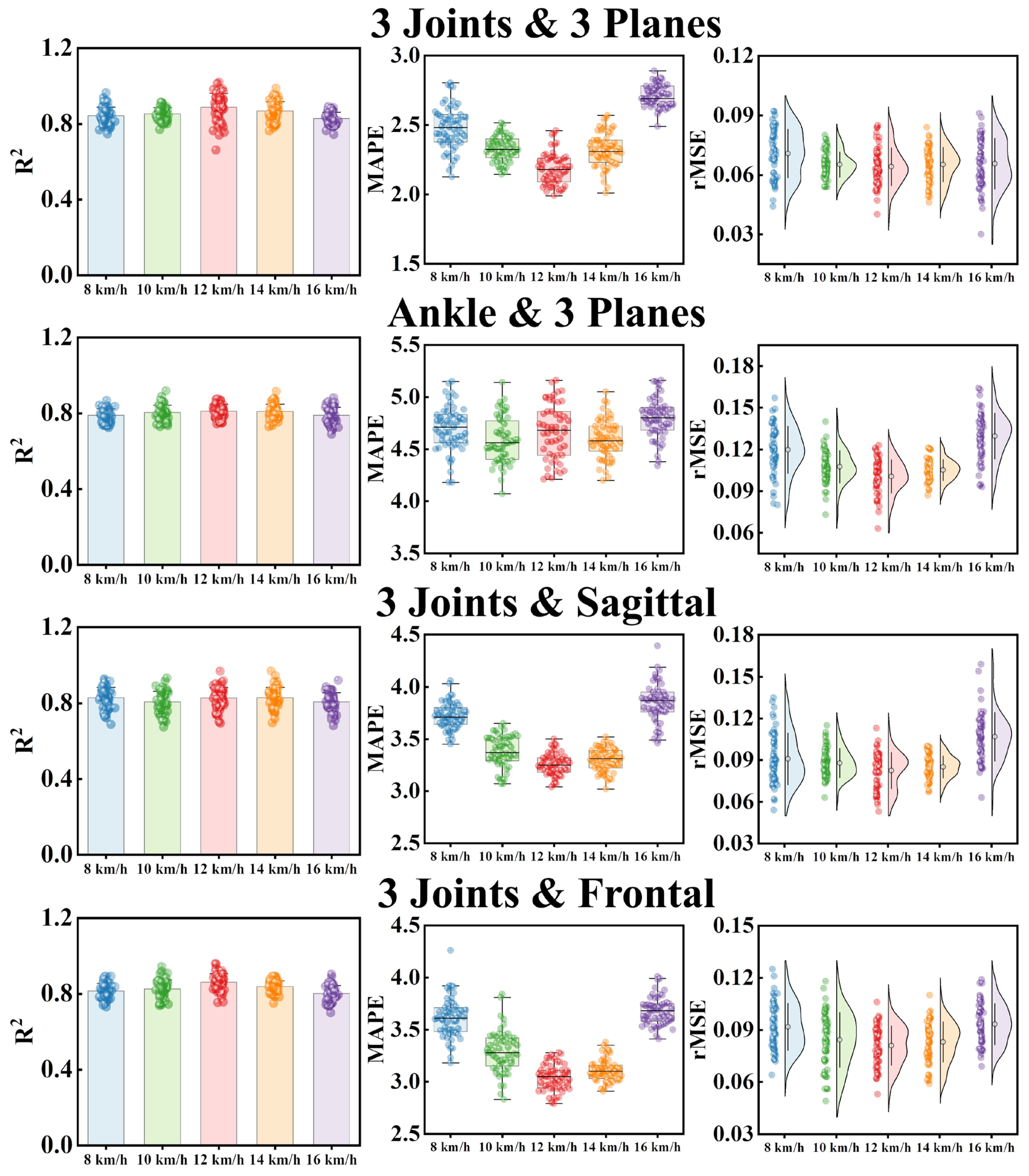 Sensors 25 01249 g006