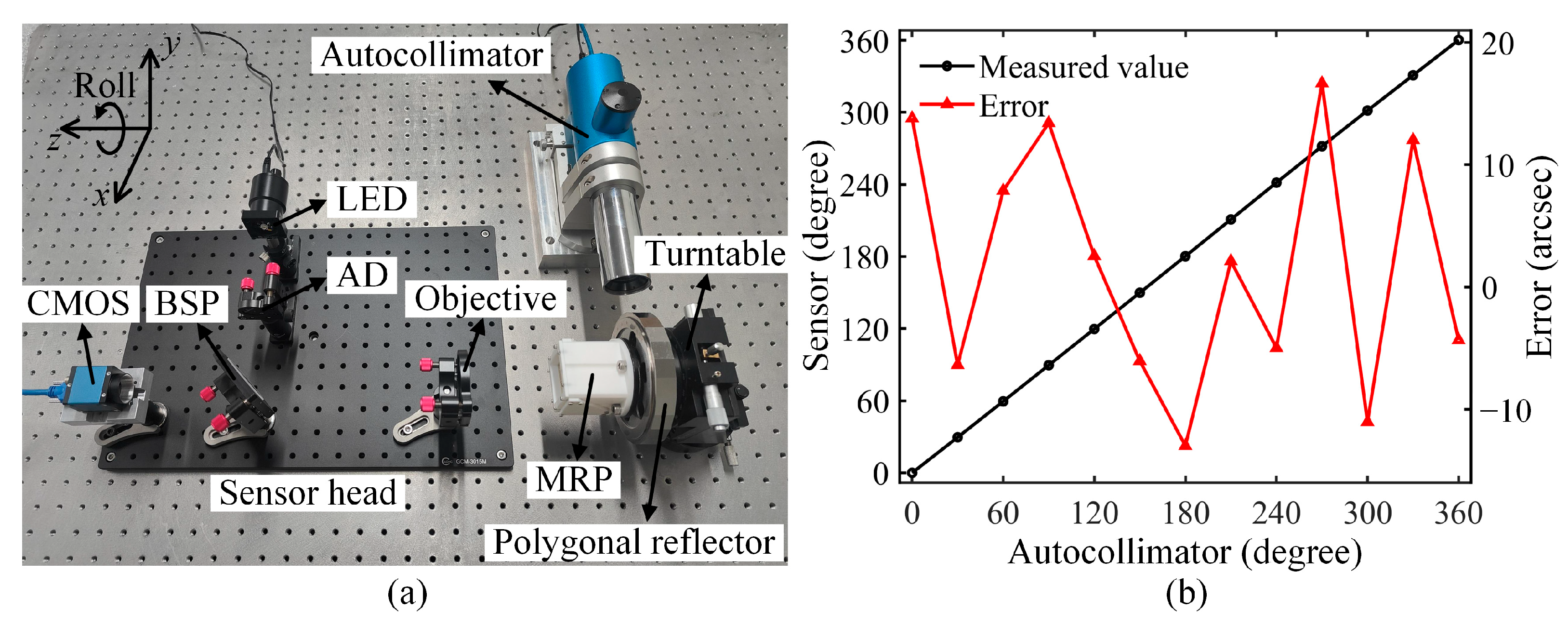 Sensors 25 01250 g006