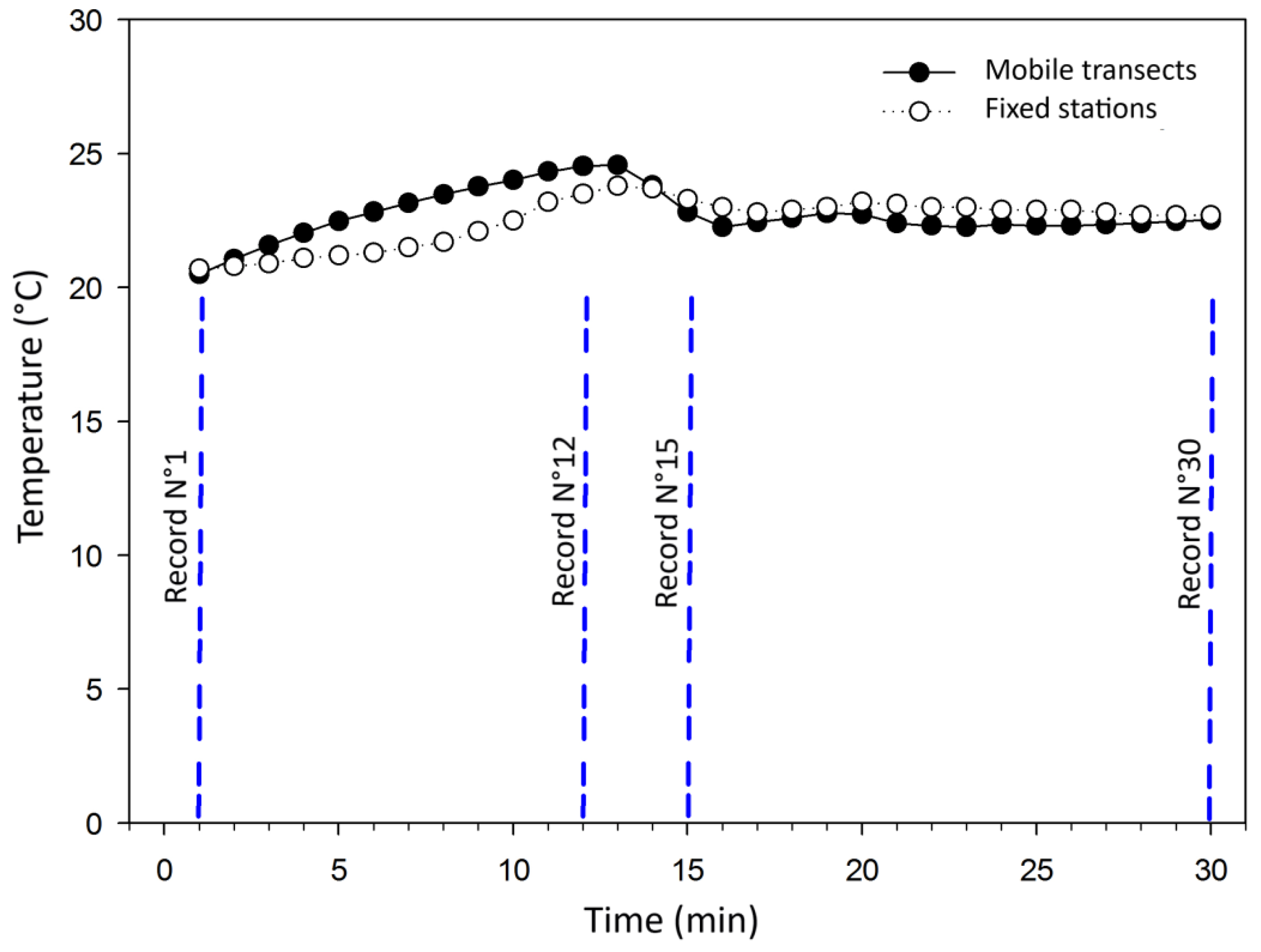 Sensors 25 01251 g003