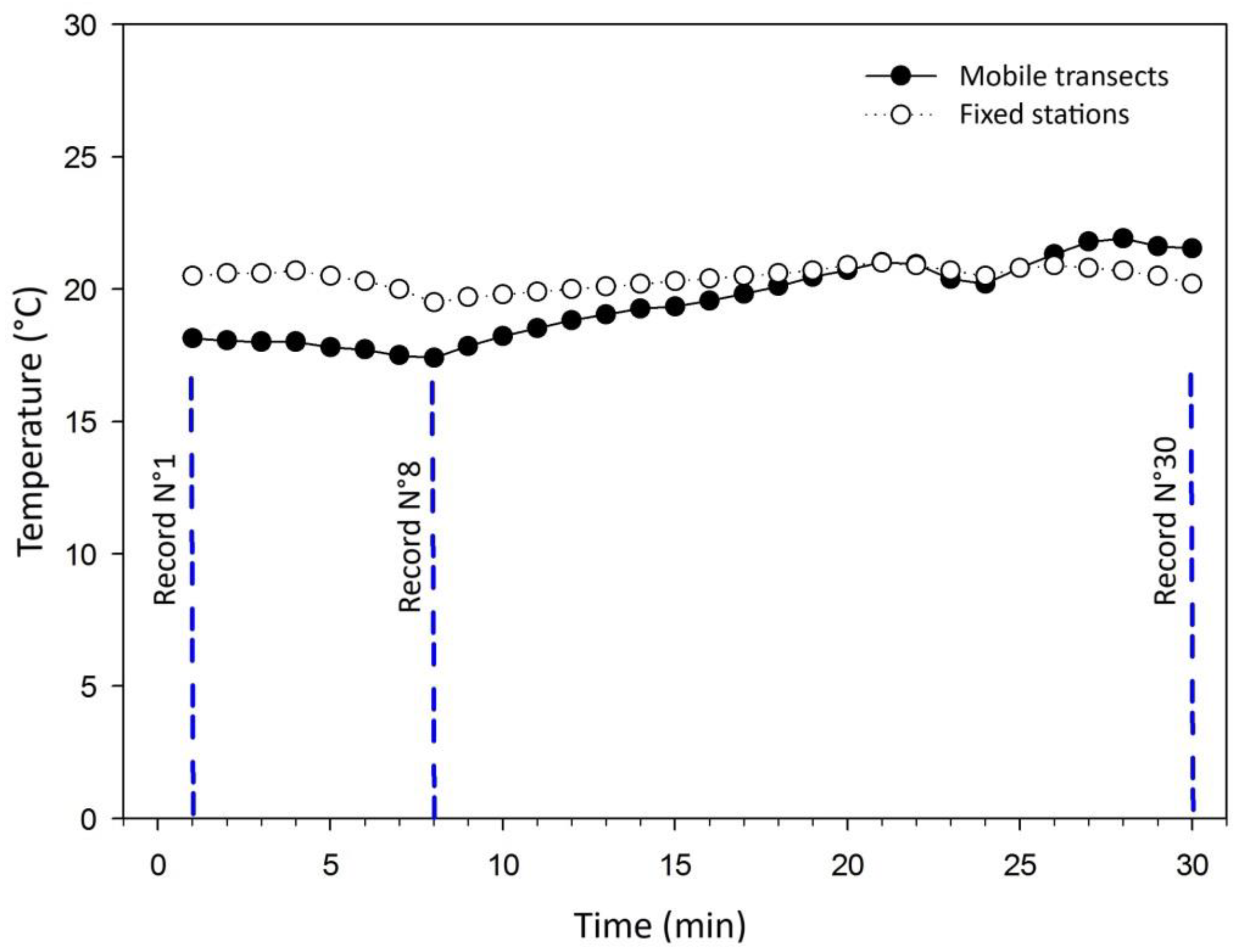Sensors 25 01251 g005