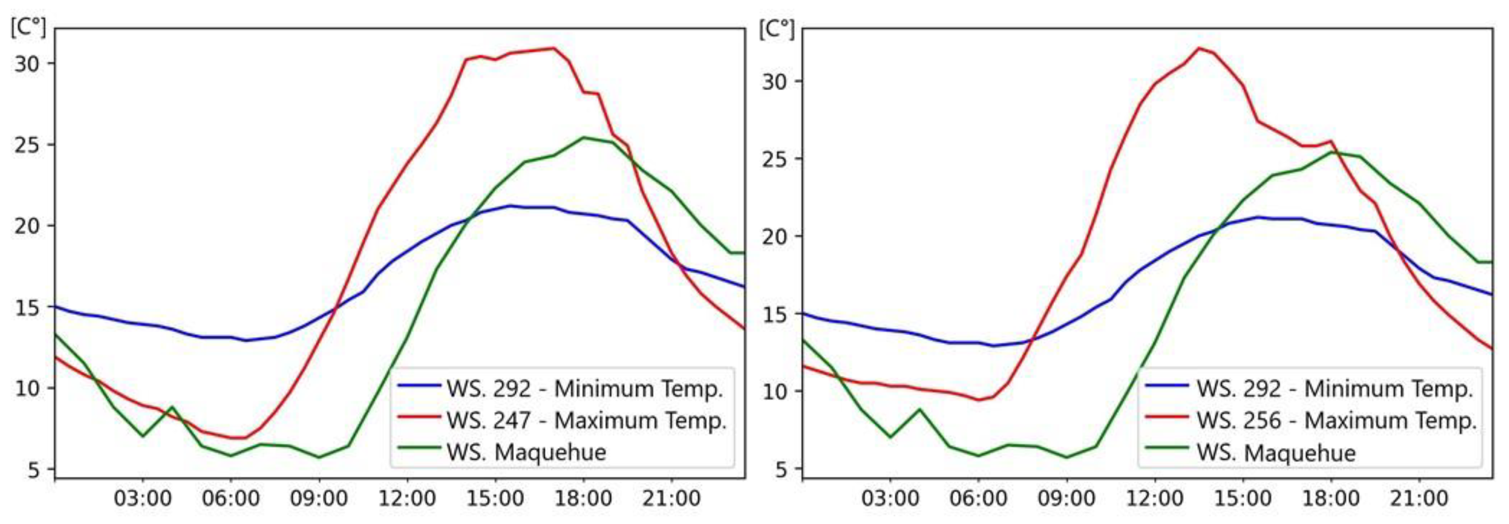 Sensors 25 01251 g007