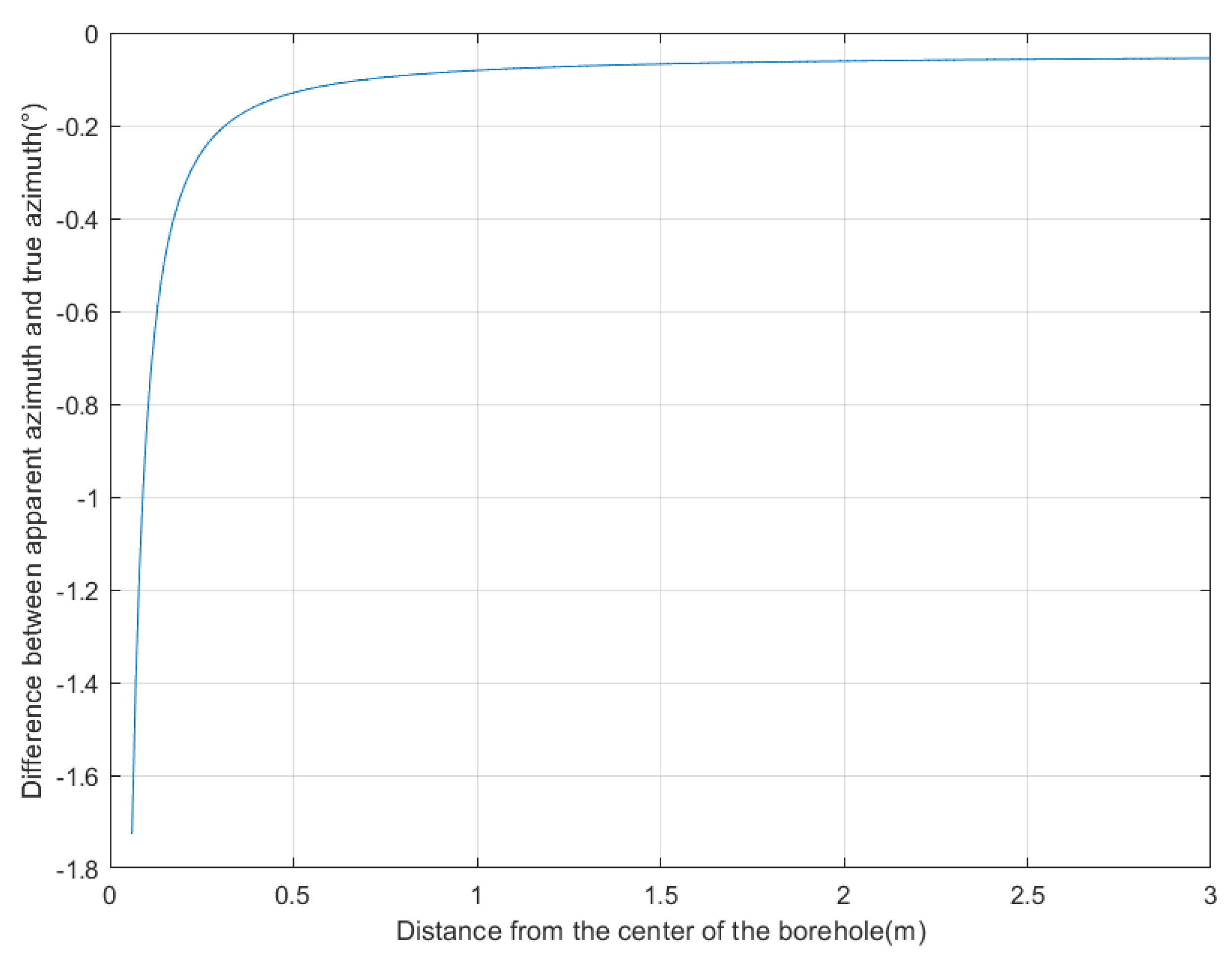 Sensors 25 01252 g004