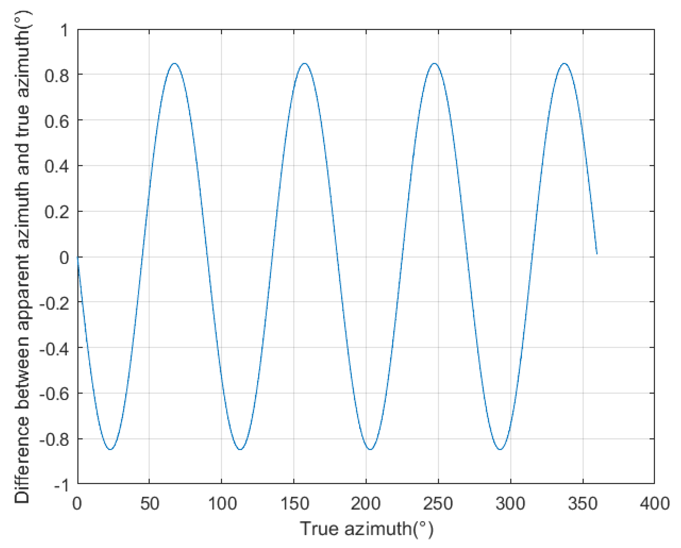 Sensors 25 01252 g005