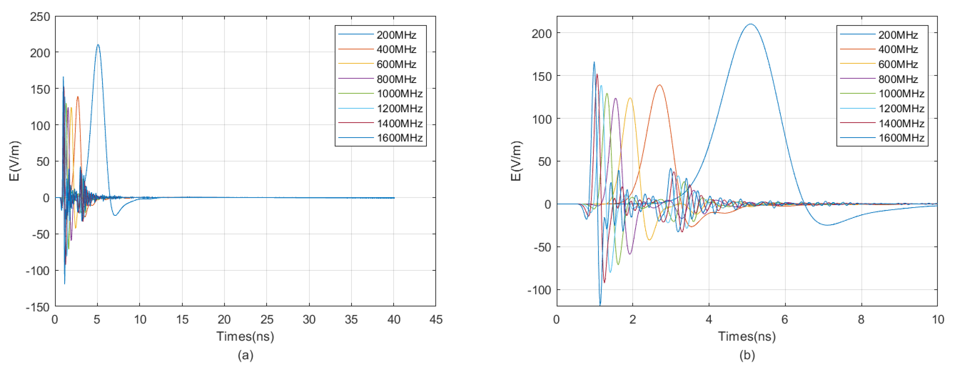 Sensors 25 01252 g009