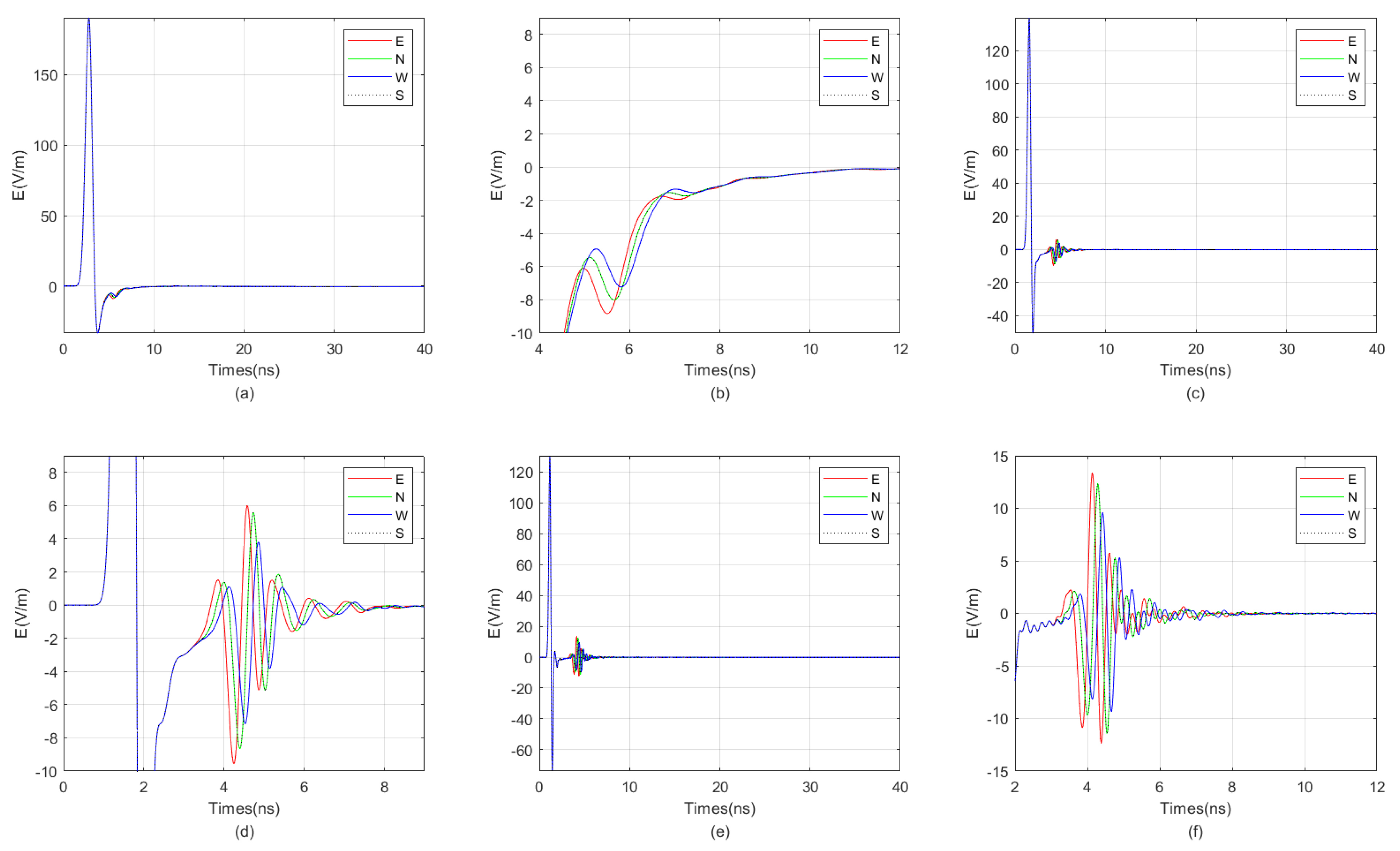 Sensors 25 01252 g016