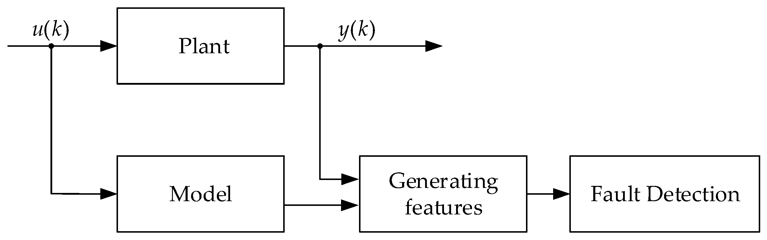 Sensors 25 01256 g001