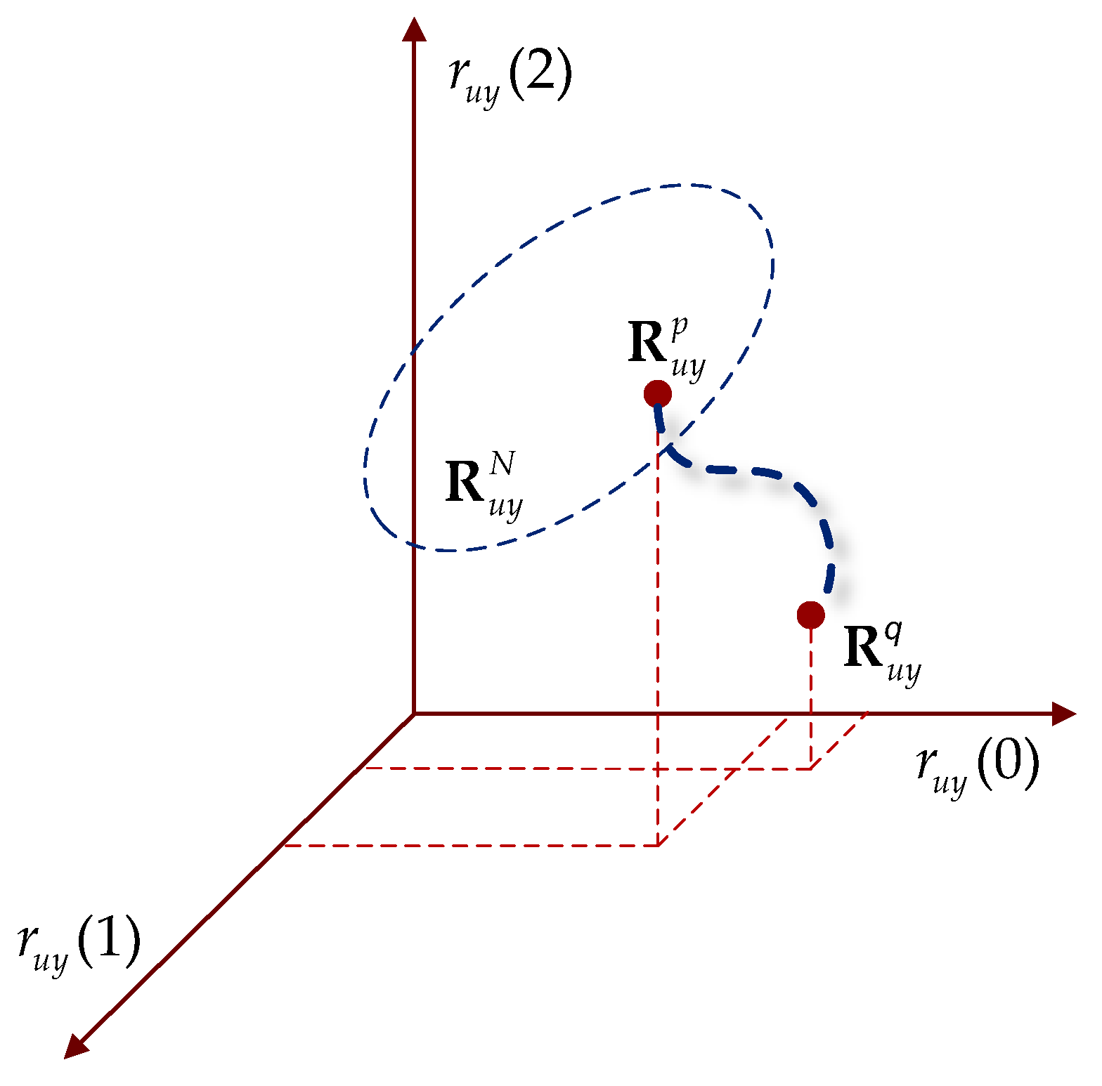 Sensors 25 01256 g002