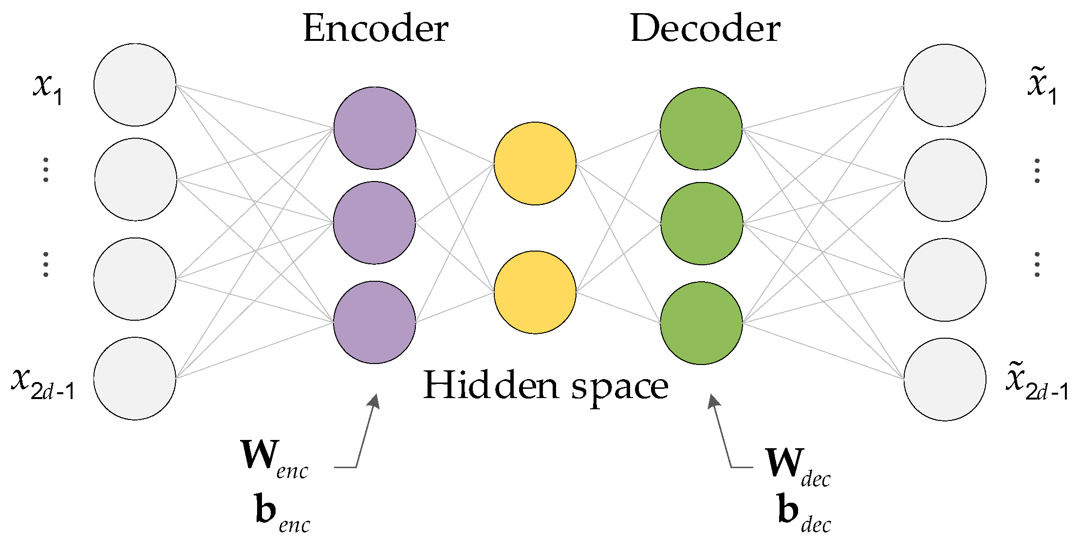 Sensors 25 01256 g003