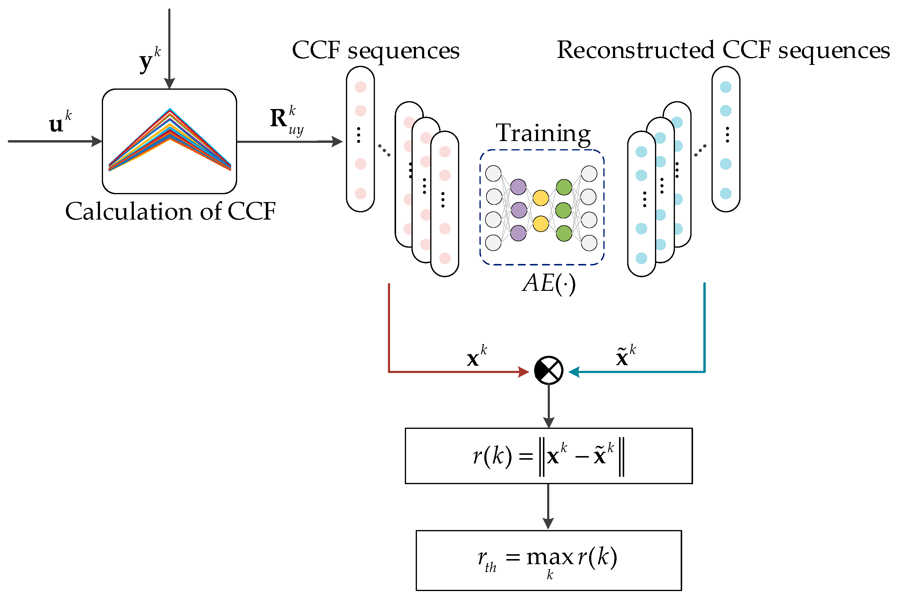 Sensors 25 01256 g004