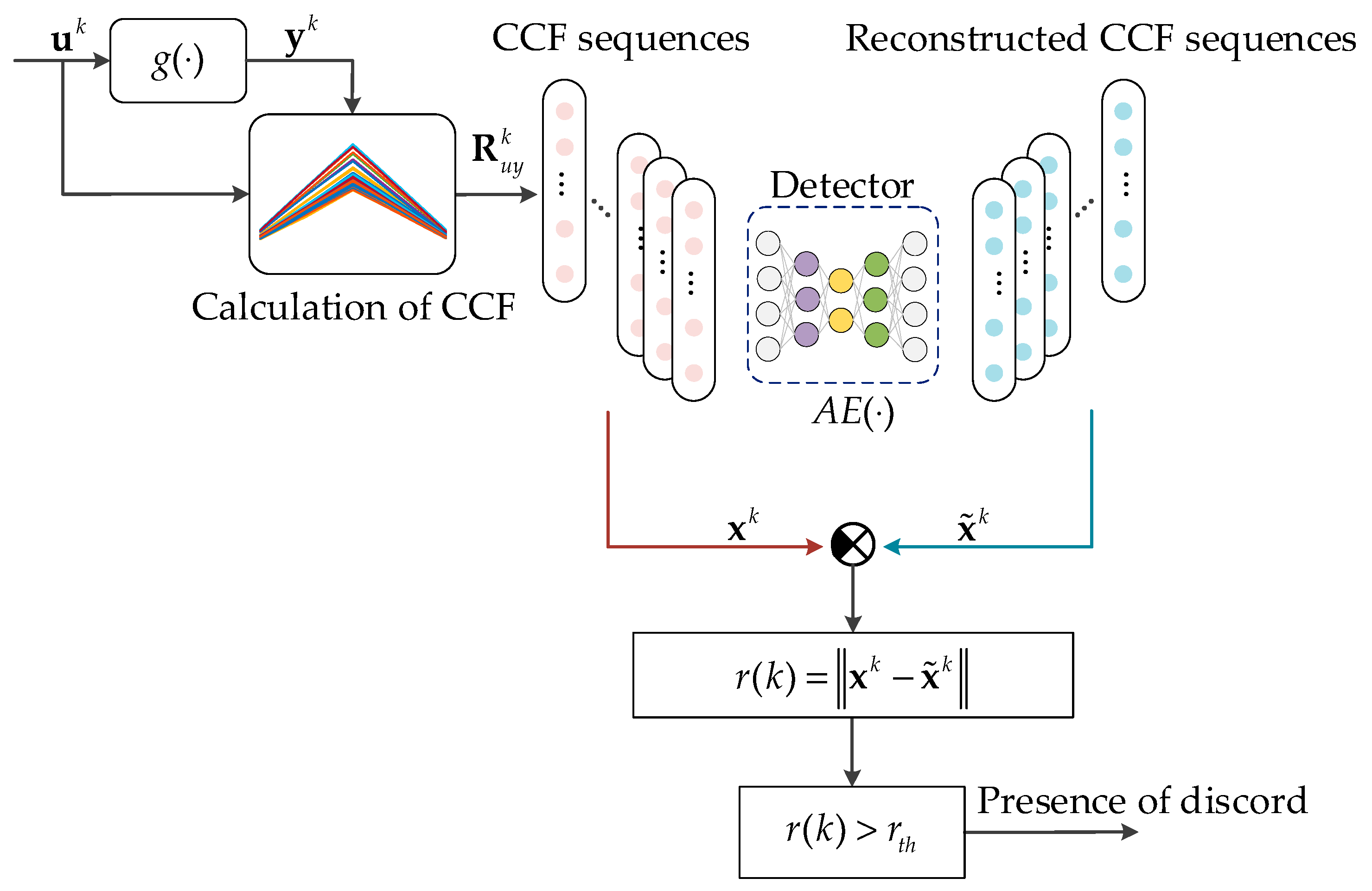 Sensors 25 01256 g005