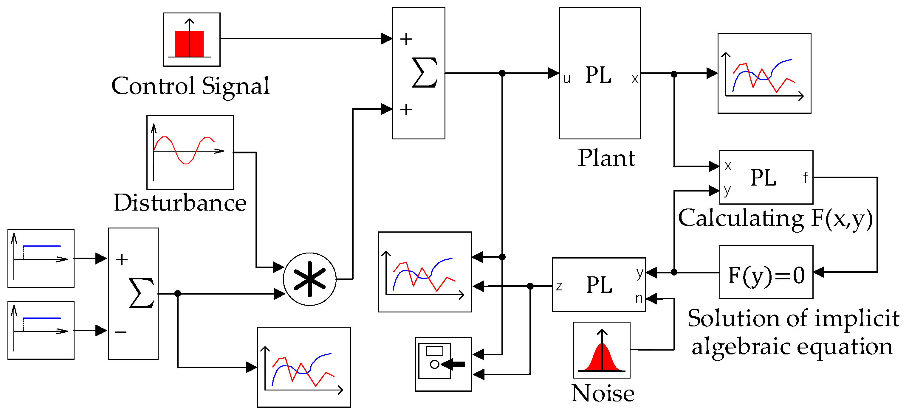 Sensors 25 01256 g007