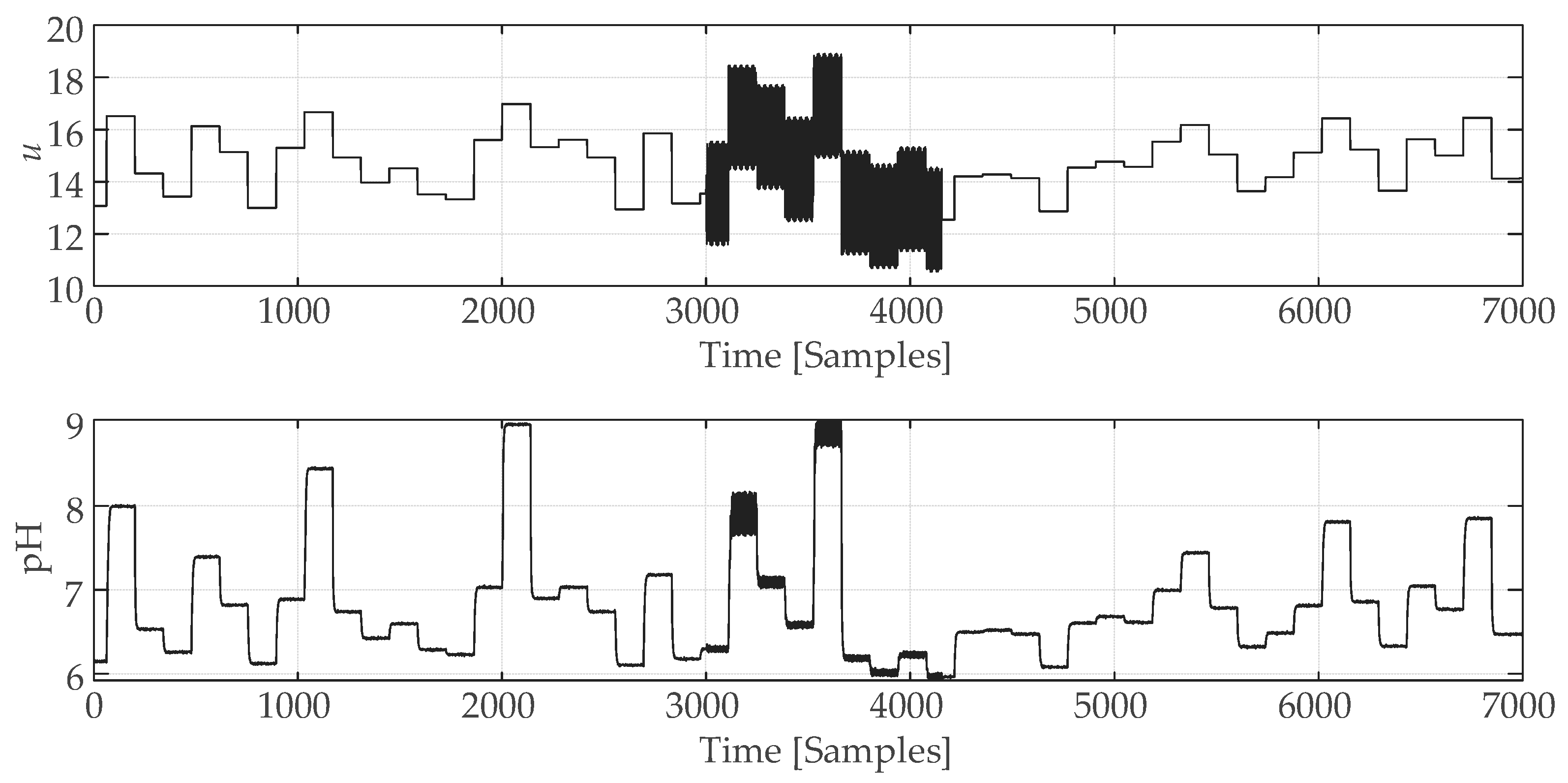 Sensors 25 01256 g008