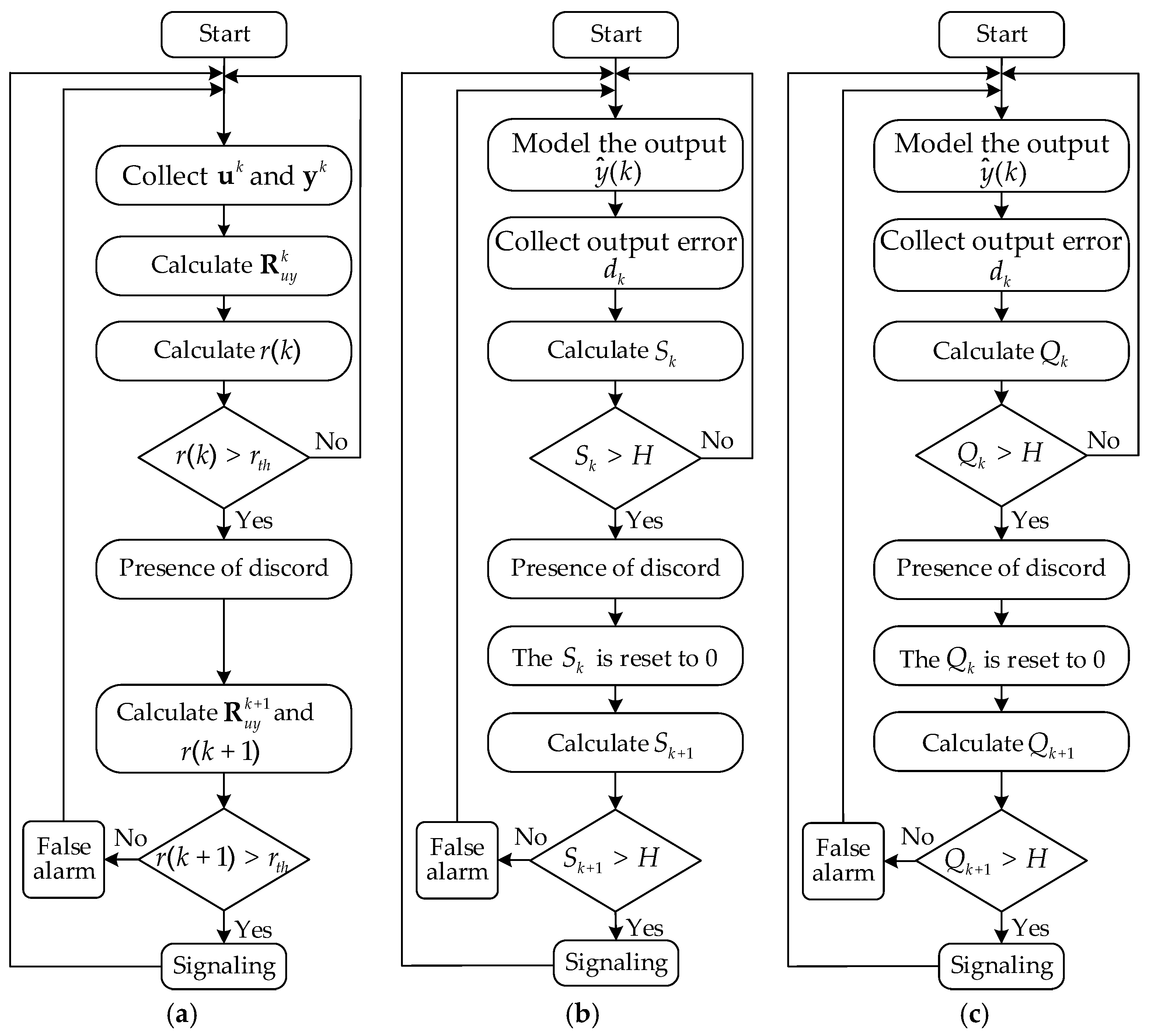 Sensors 25 01256 g009