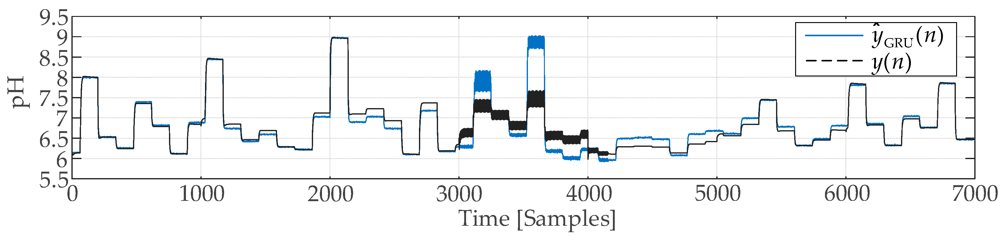 Sensors 25 01256 g010
