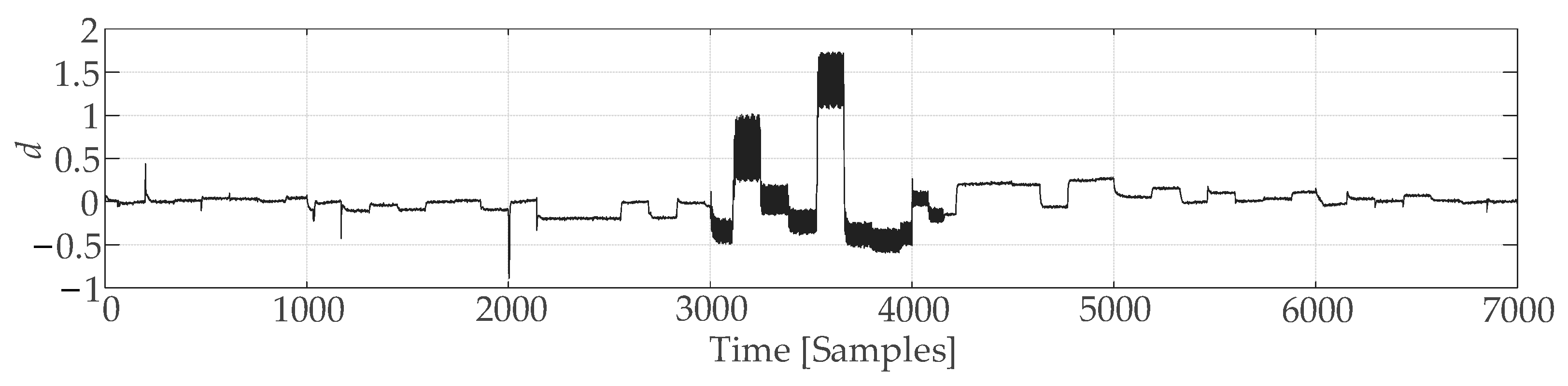 Sensors 25 01256 g011