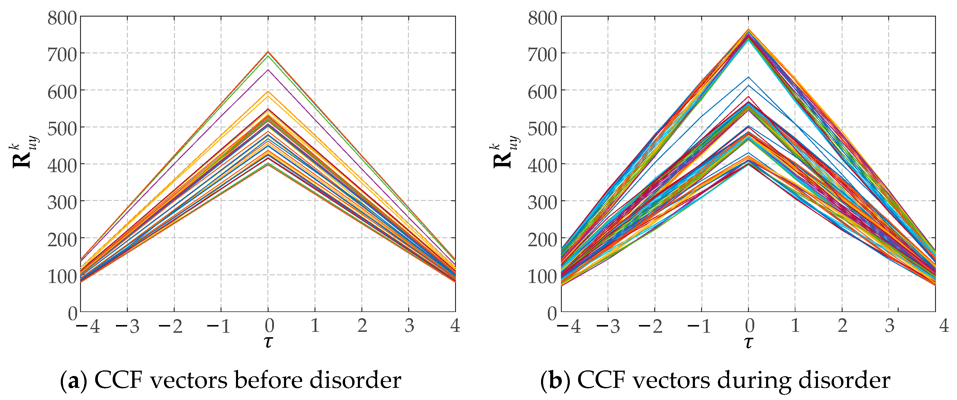 Sensors 25 01256 g012