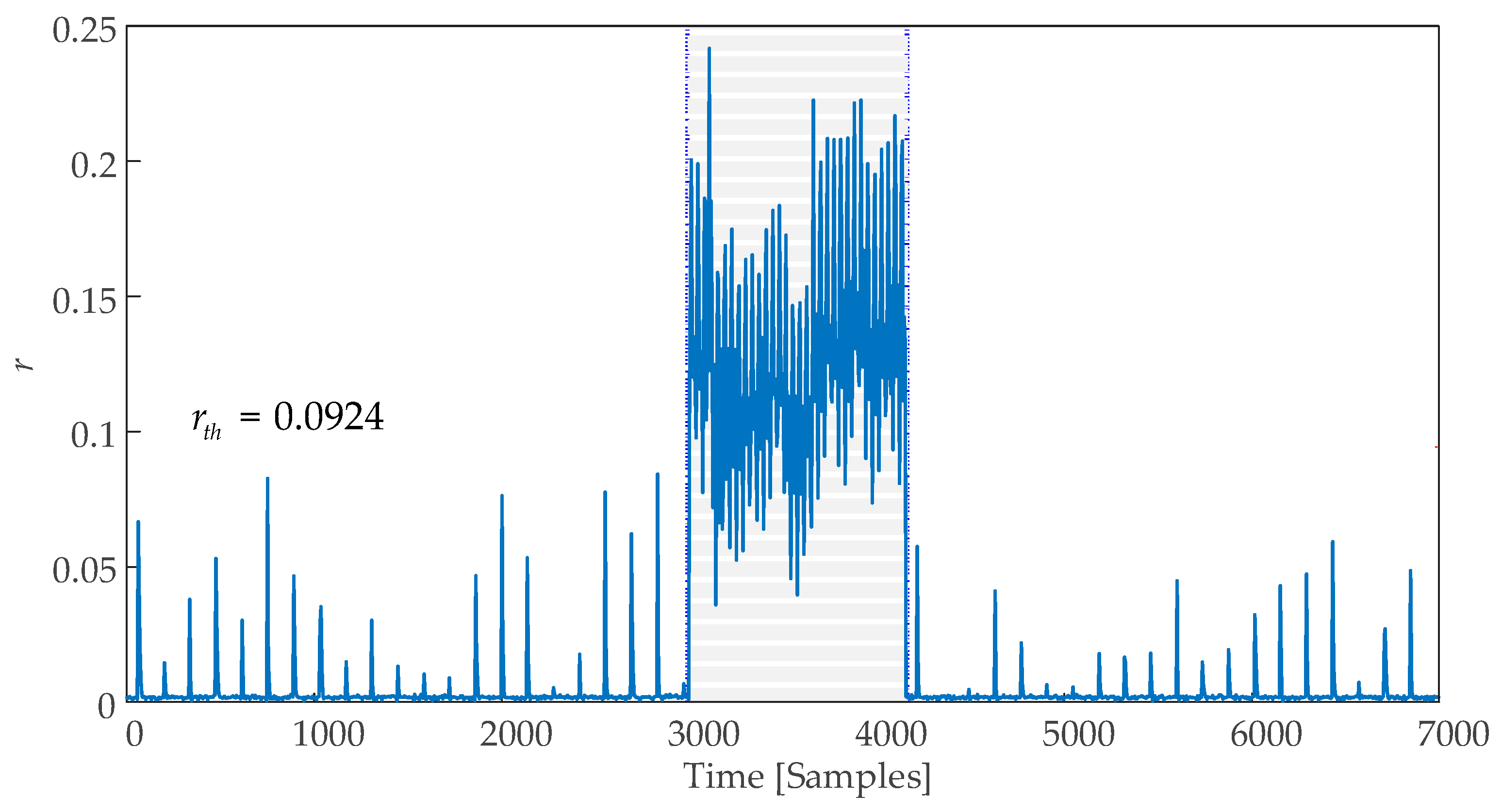 Sensors 25 01256 g013