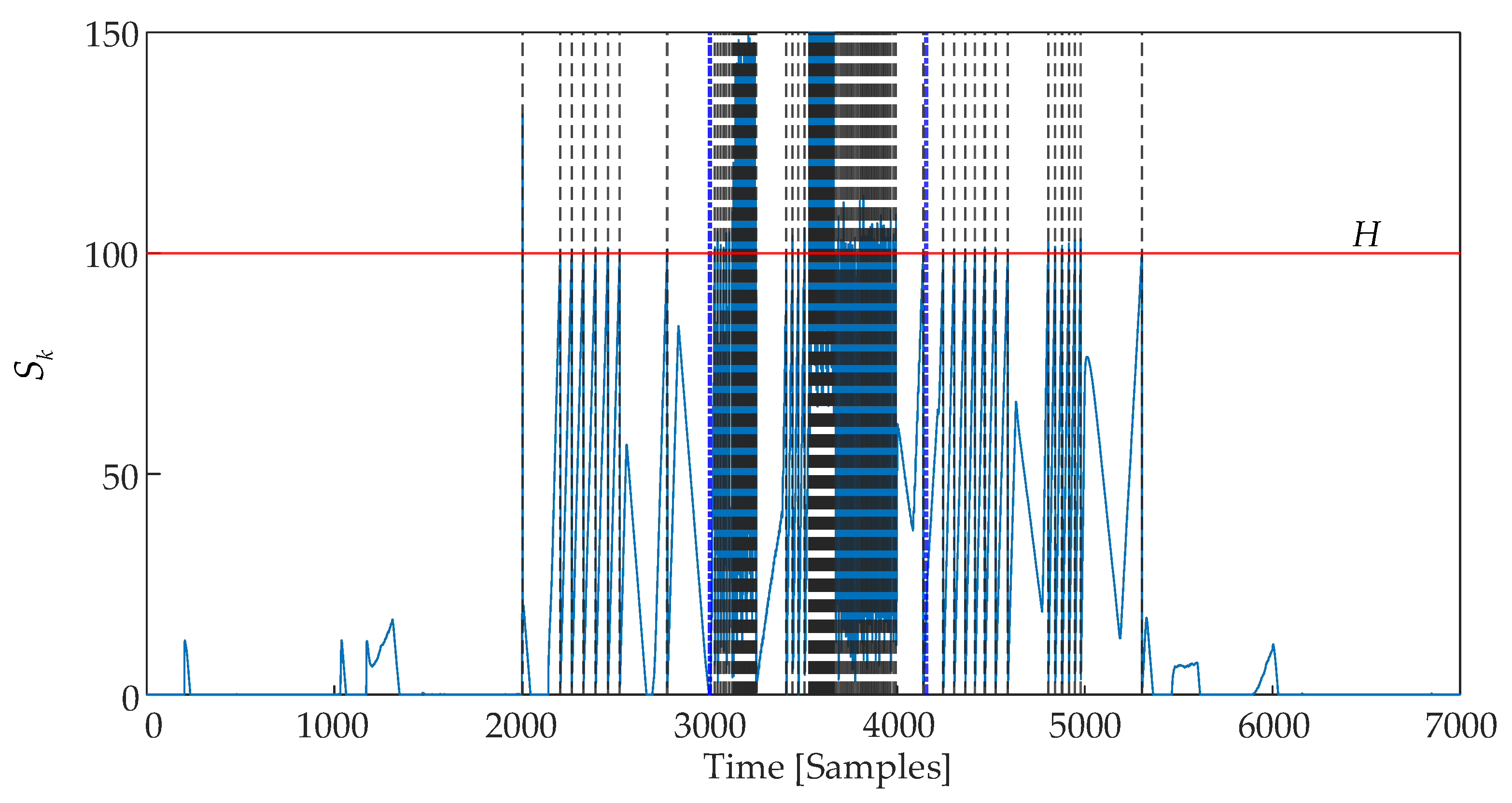 Sensors 25 01256 g014