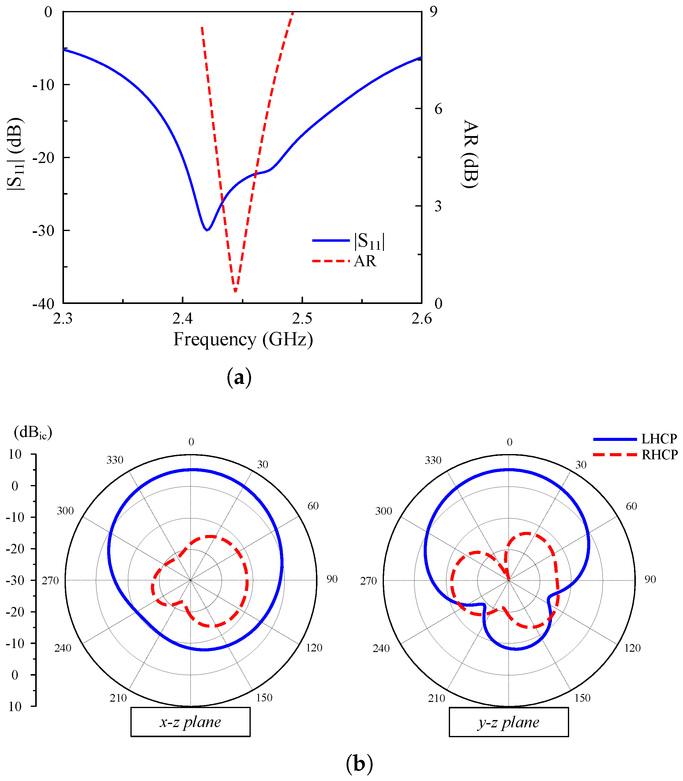 Sensors 25 01257 g004